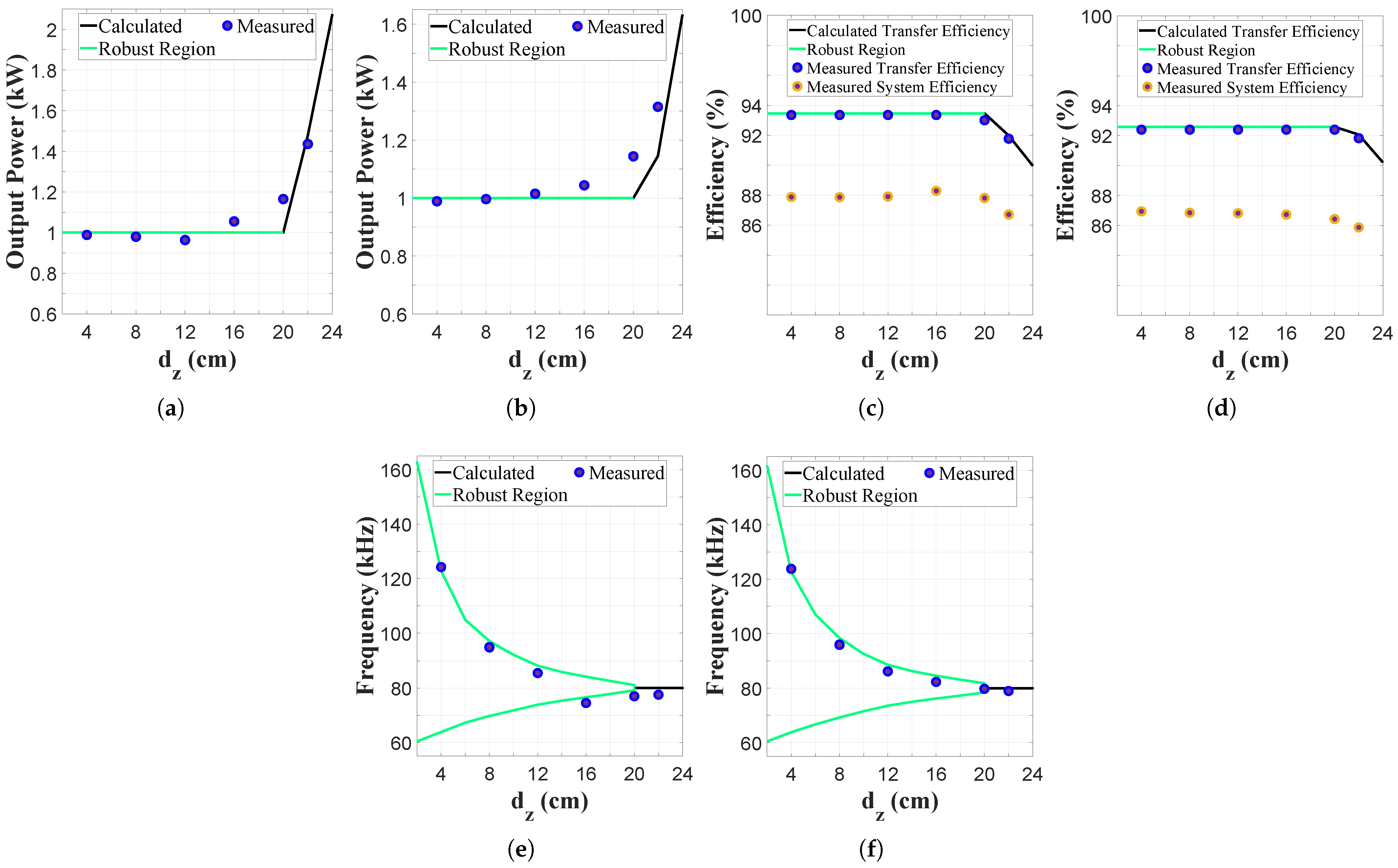 Energies 18 00211 g017