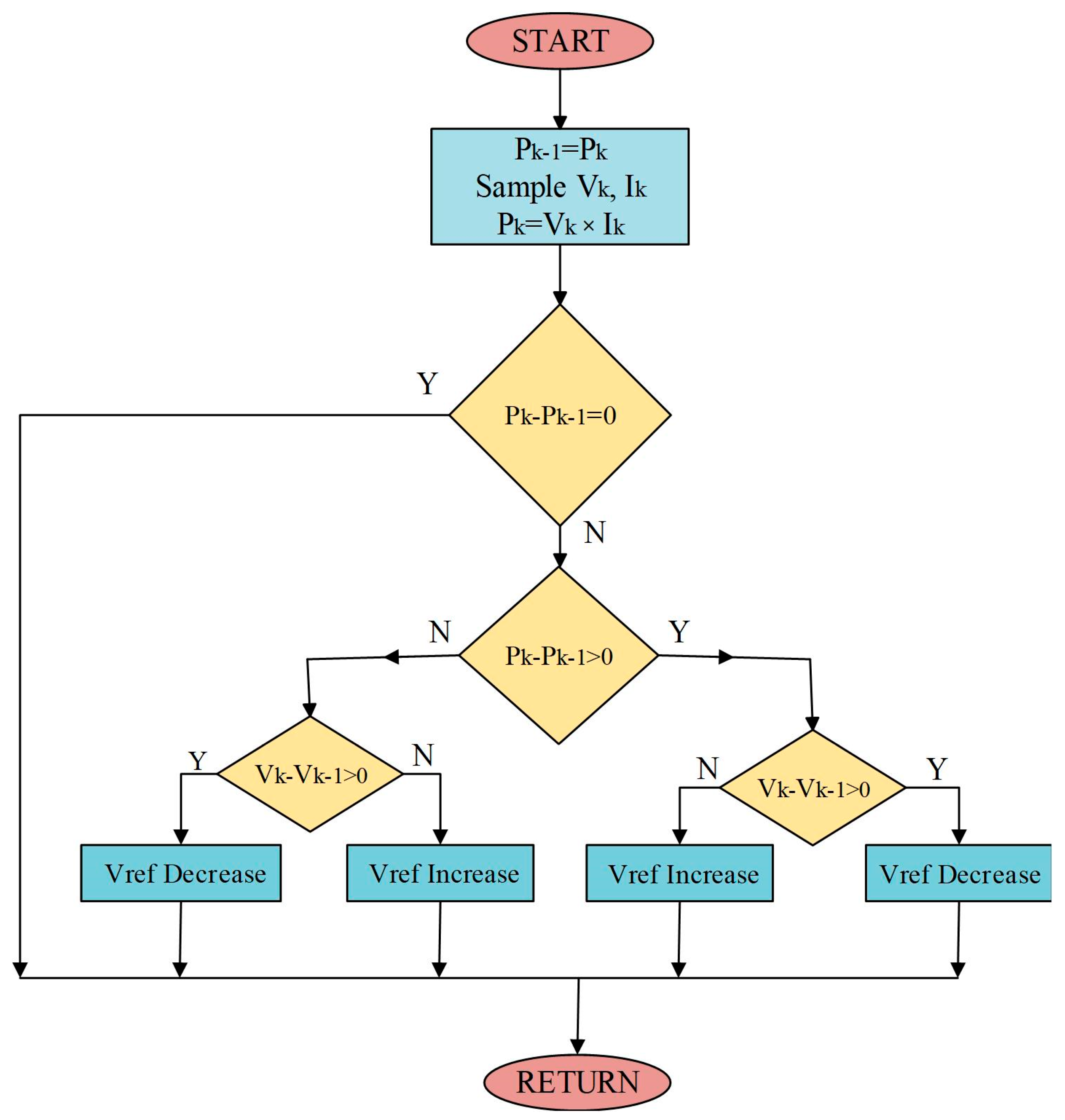 Energies 18 00233 g003