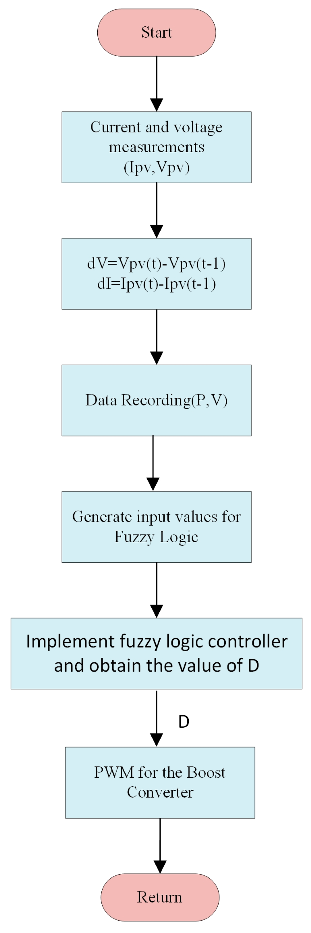 Energies 18 00233 g006