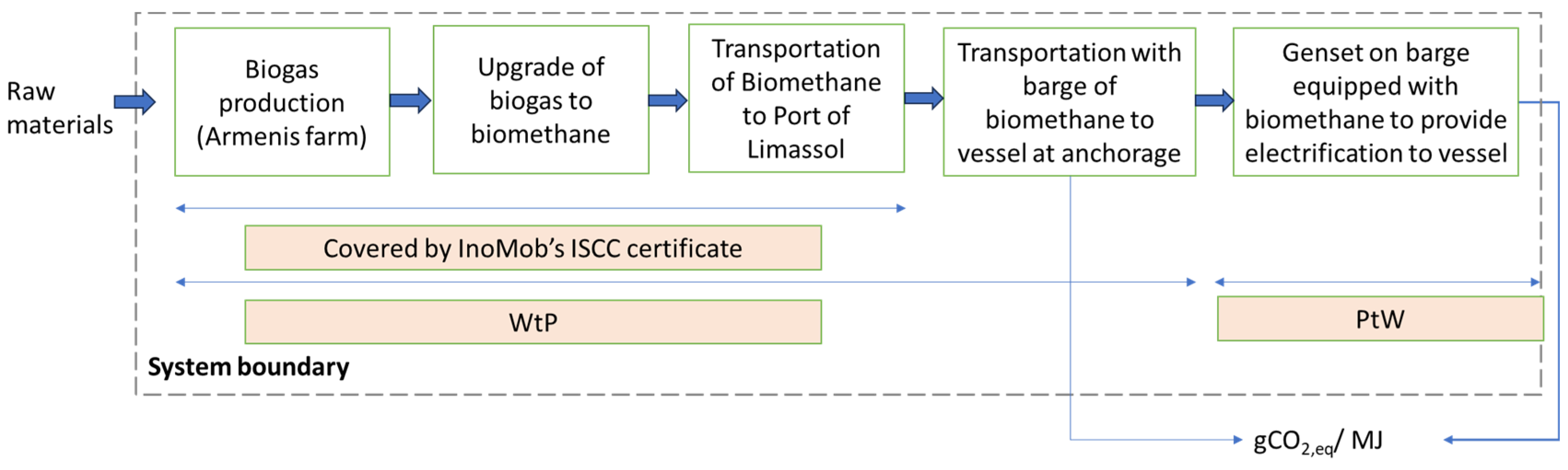 Energies 18 00253 g003