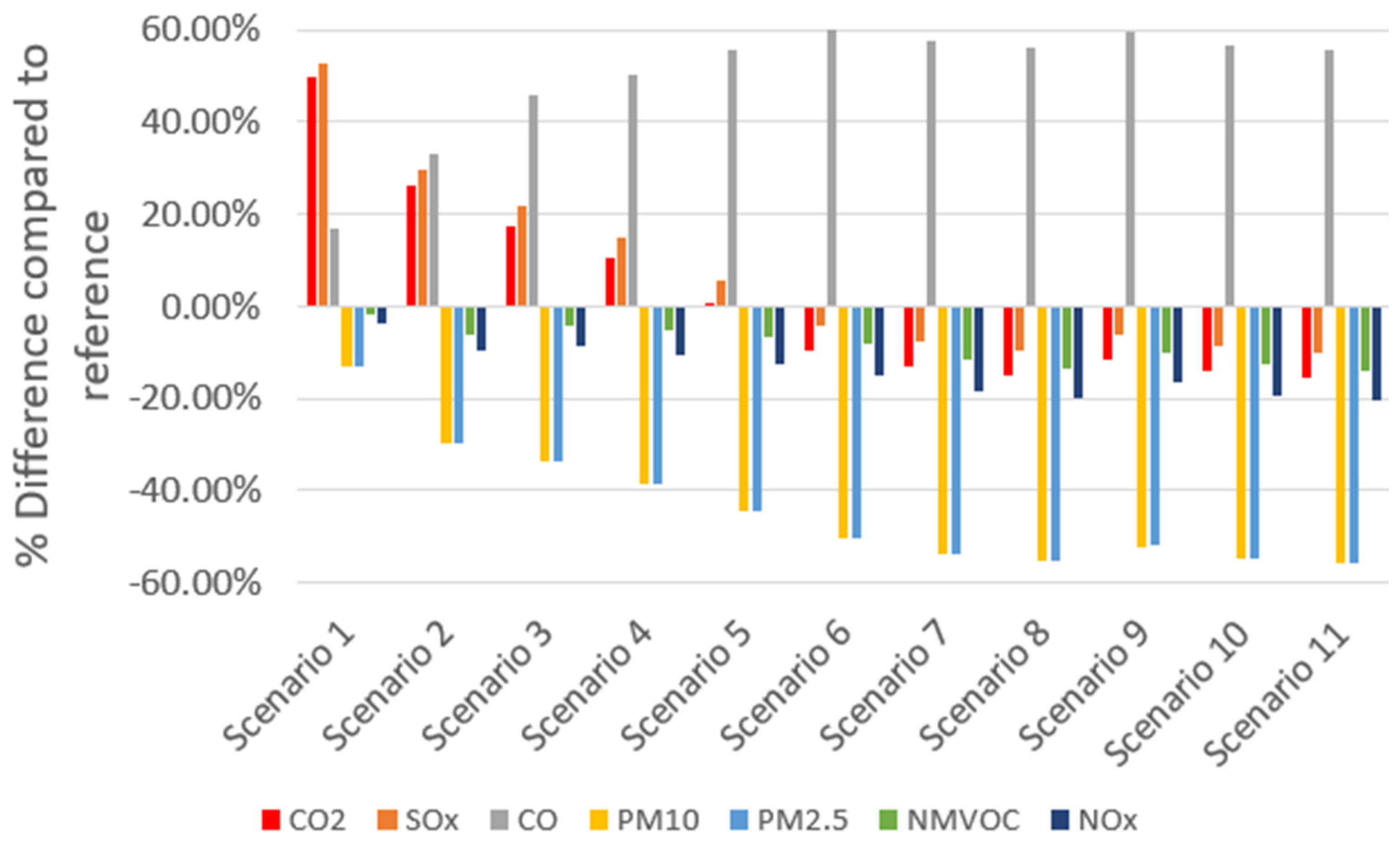 Energies 18 00253 g007