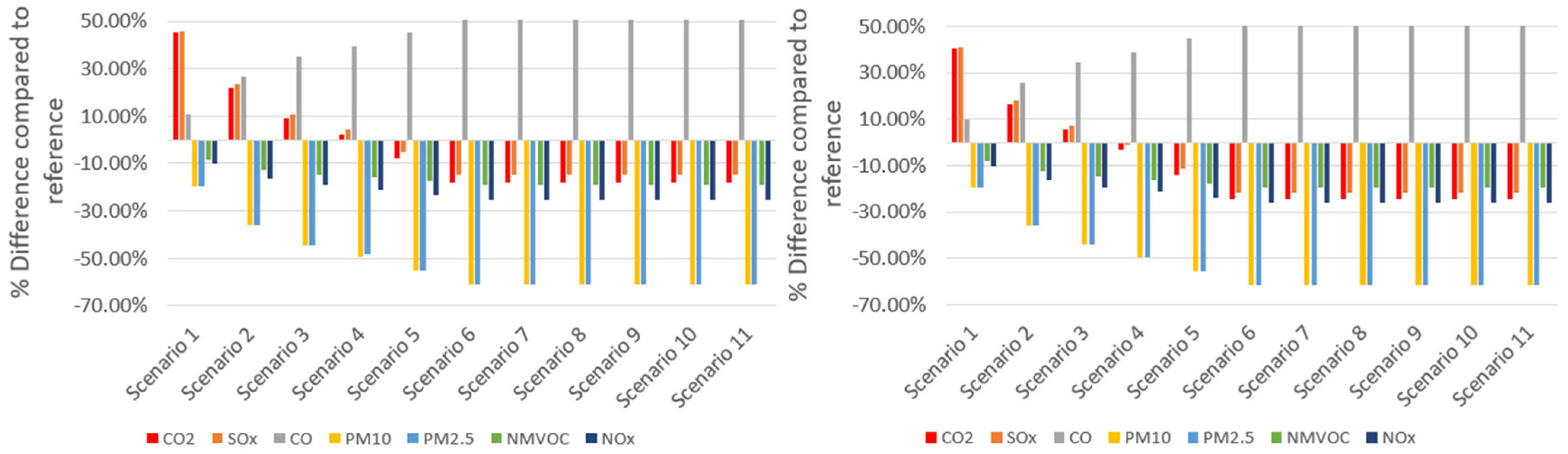 Energies 18 00253 g010