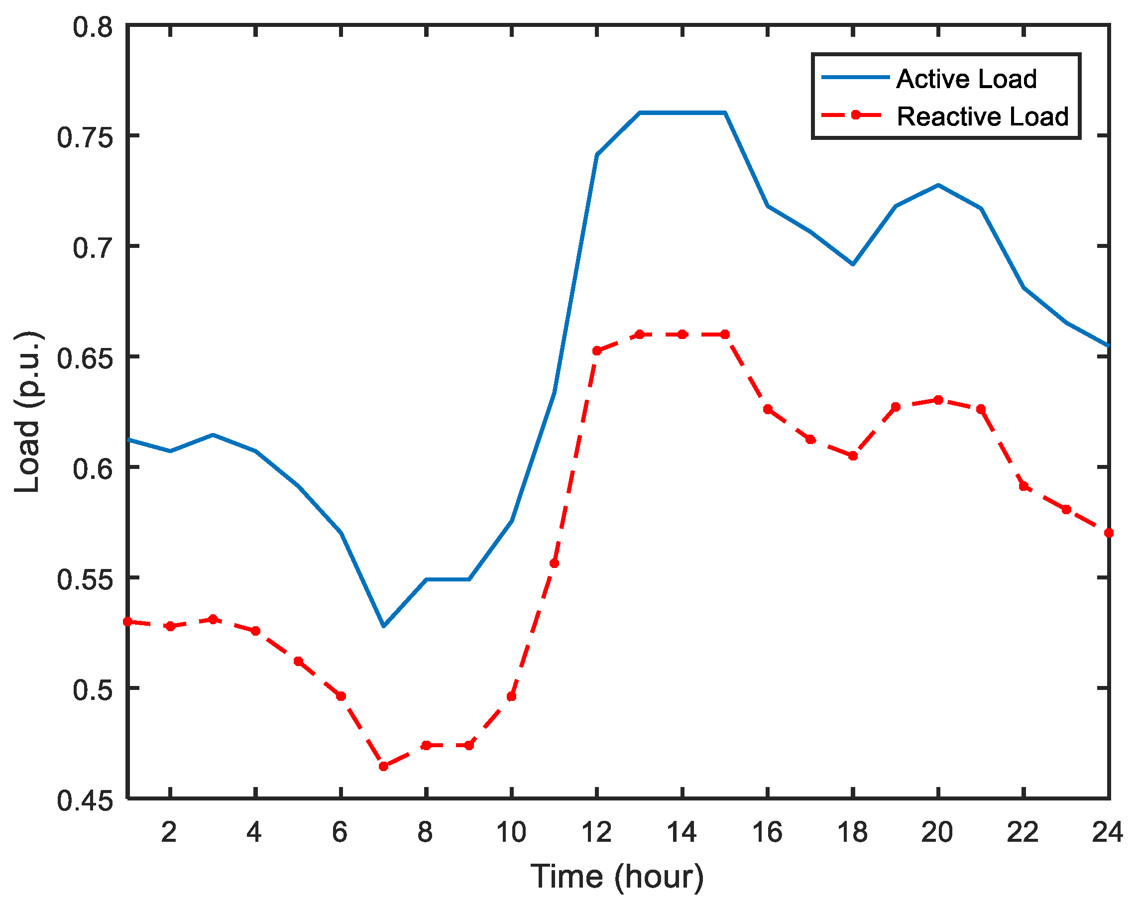 Energies 18 00266 g005