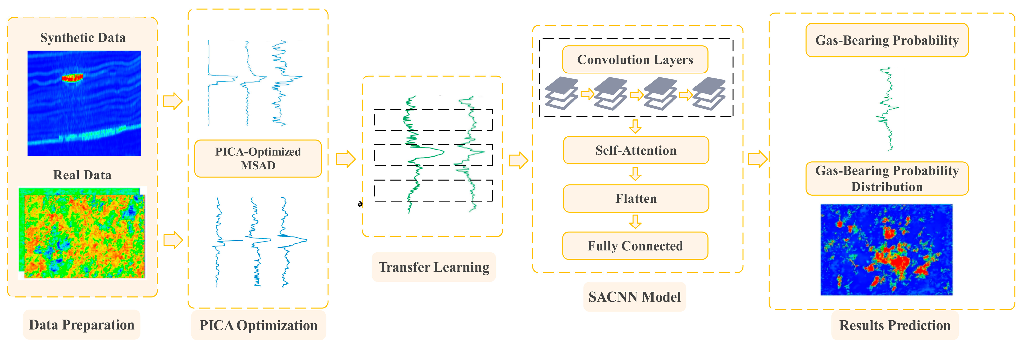 Energies 18 00391 g005