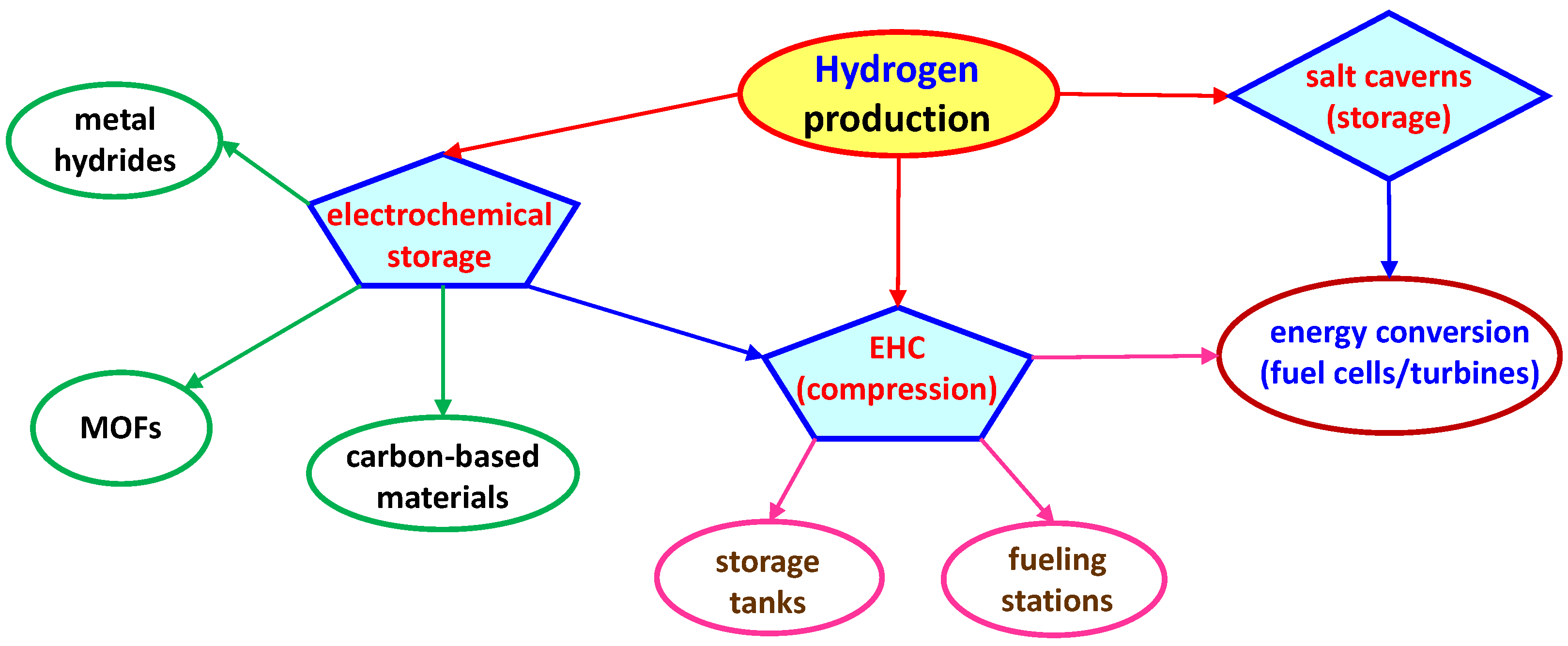 Energies 18 00404 g003