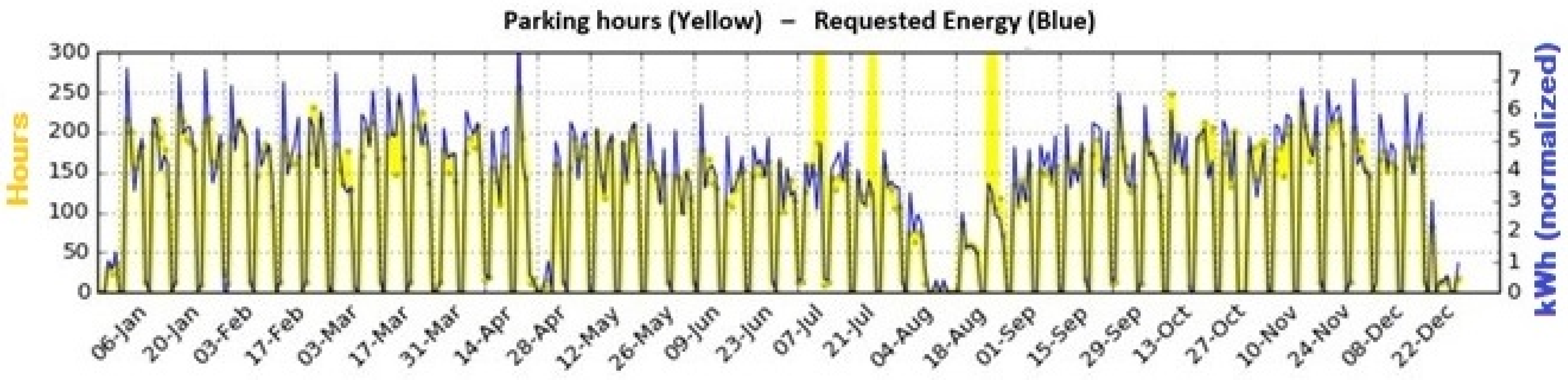 Energies 18 00421 g013