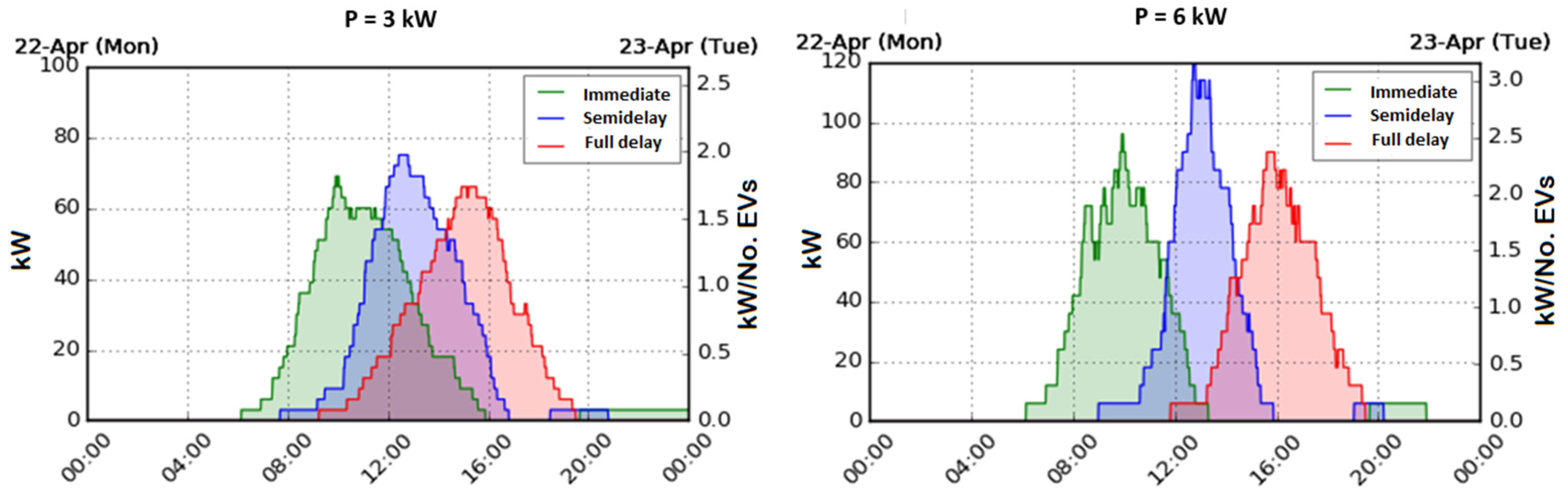 Energies 18 00421 g015