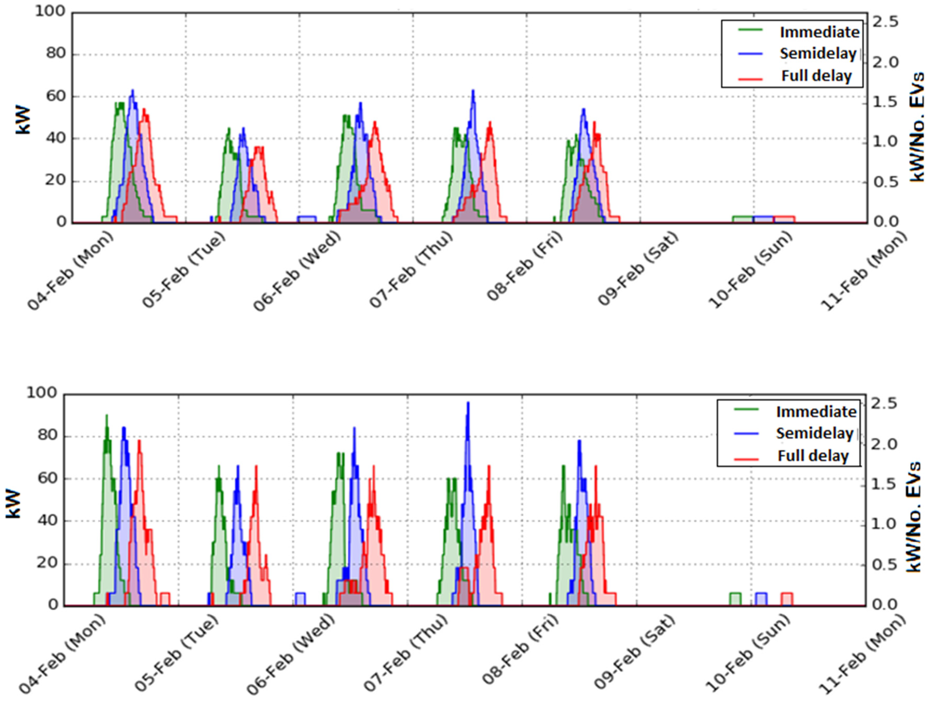 Energies 18 00421 g017