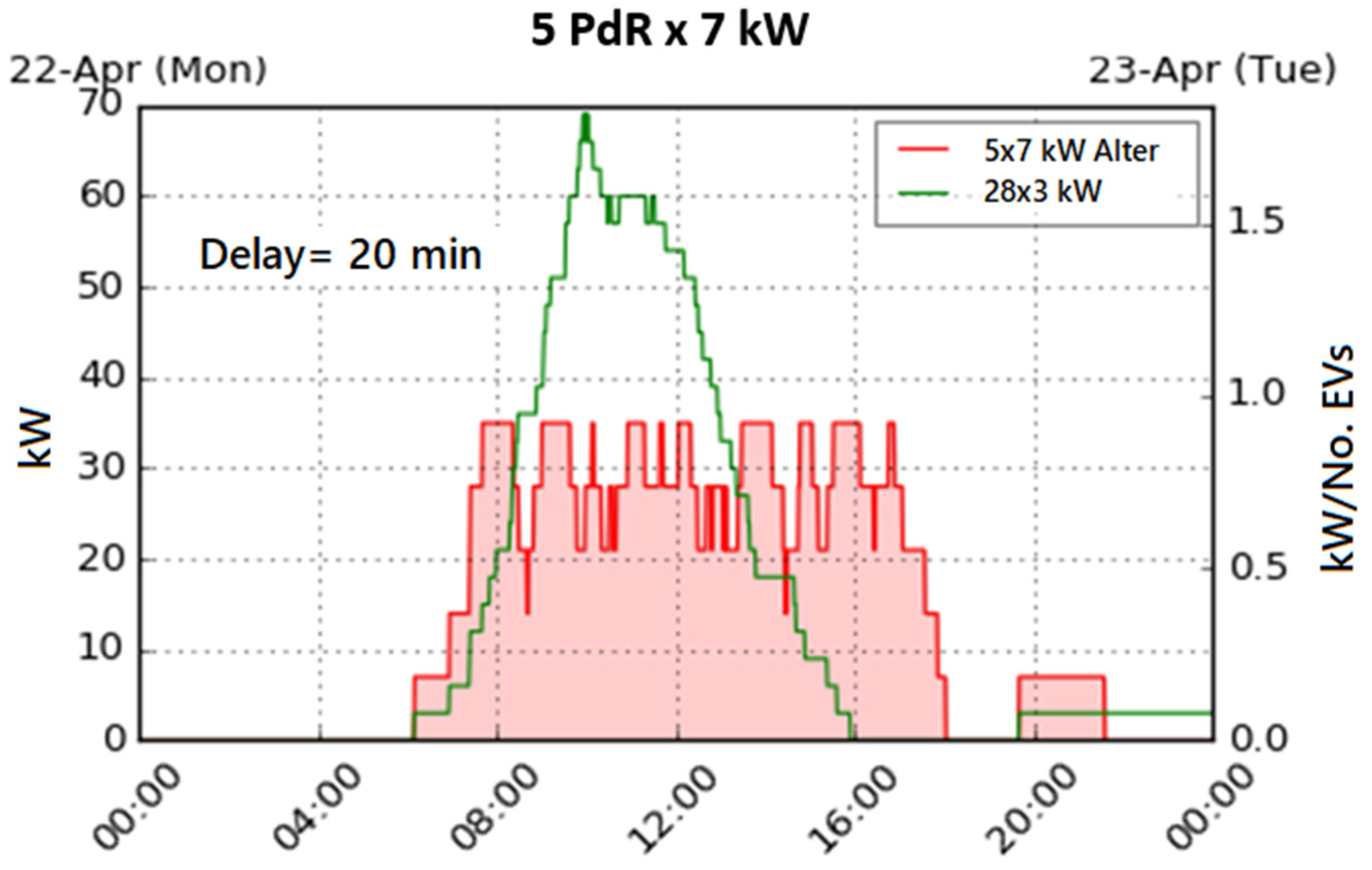 Energies 18 00421 g027