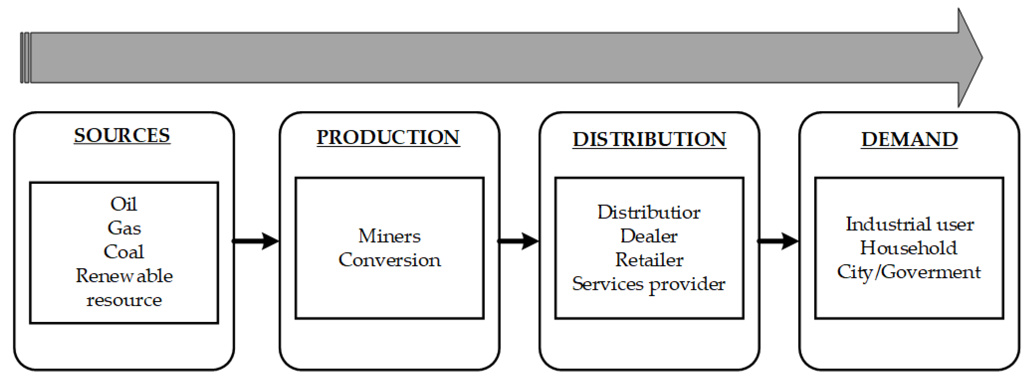Energies 18 00430 g002