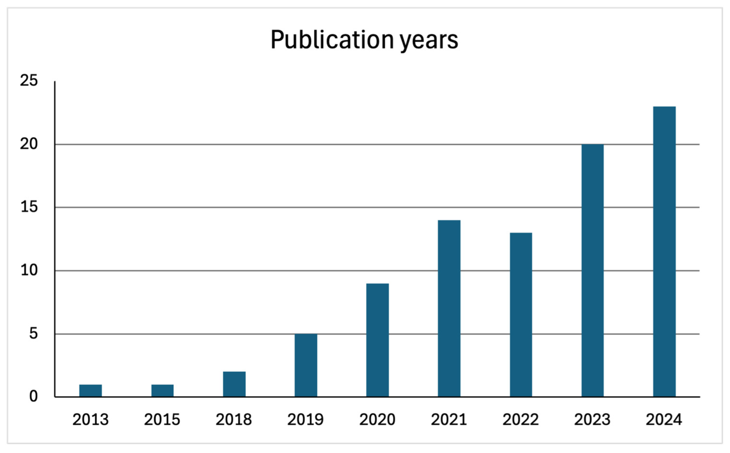 Energies 18 00430 g006