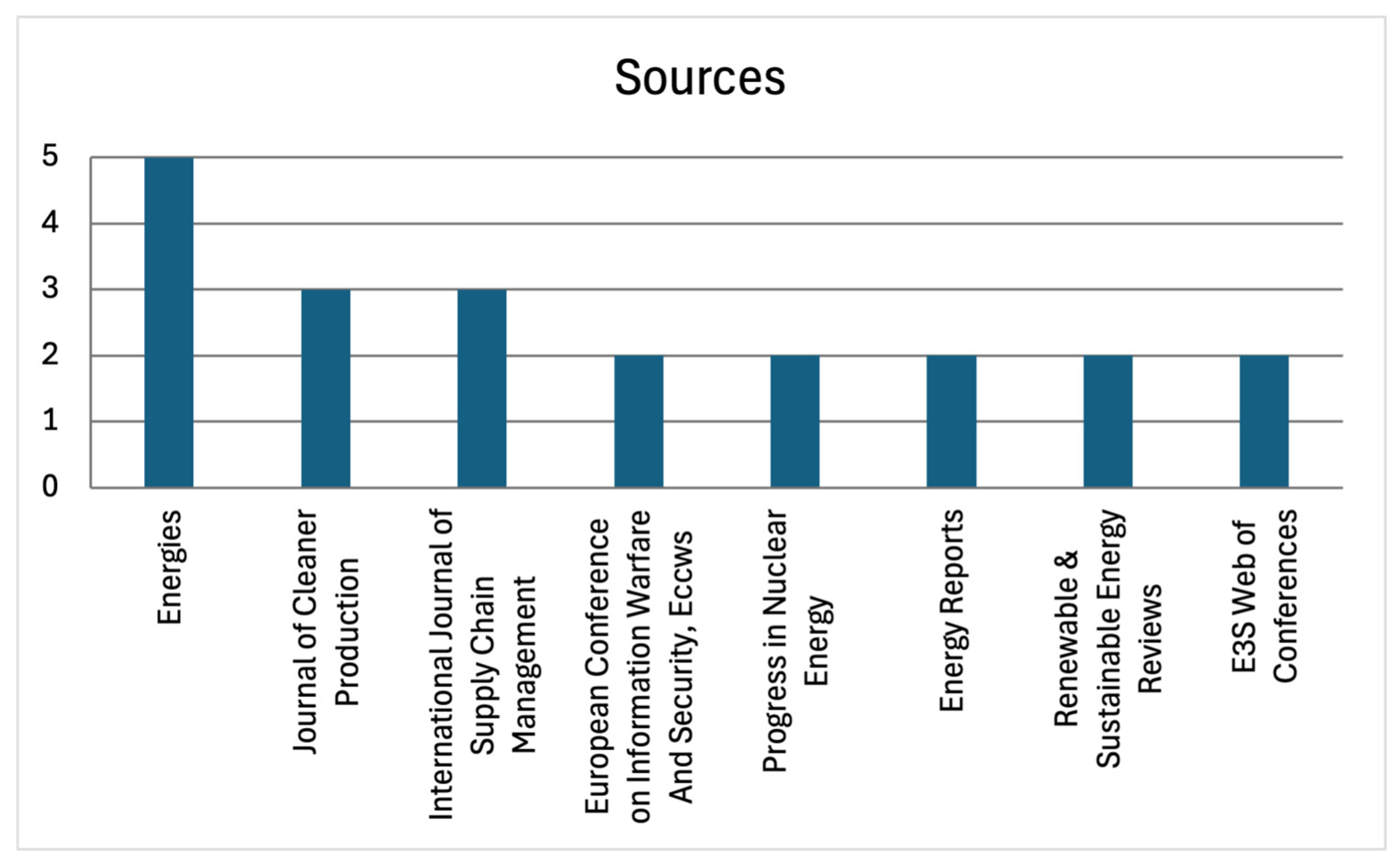 Energies 18 00430 g008