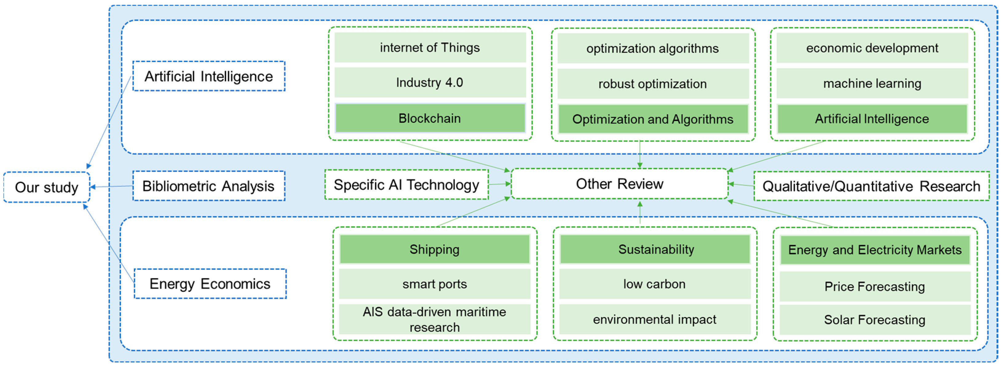 Energies 18 00434 g001
