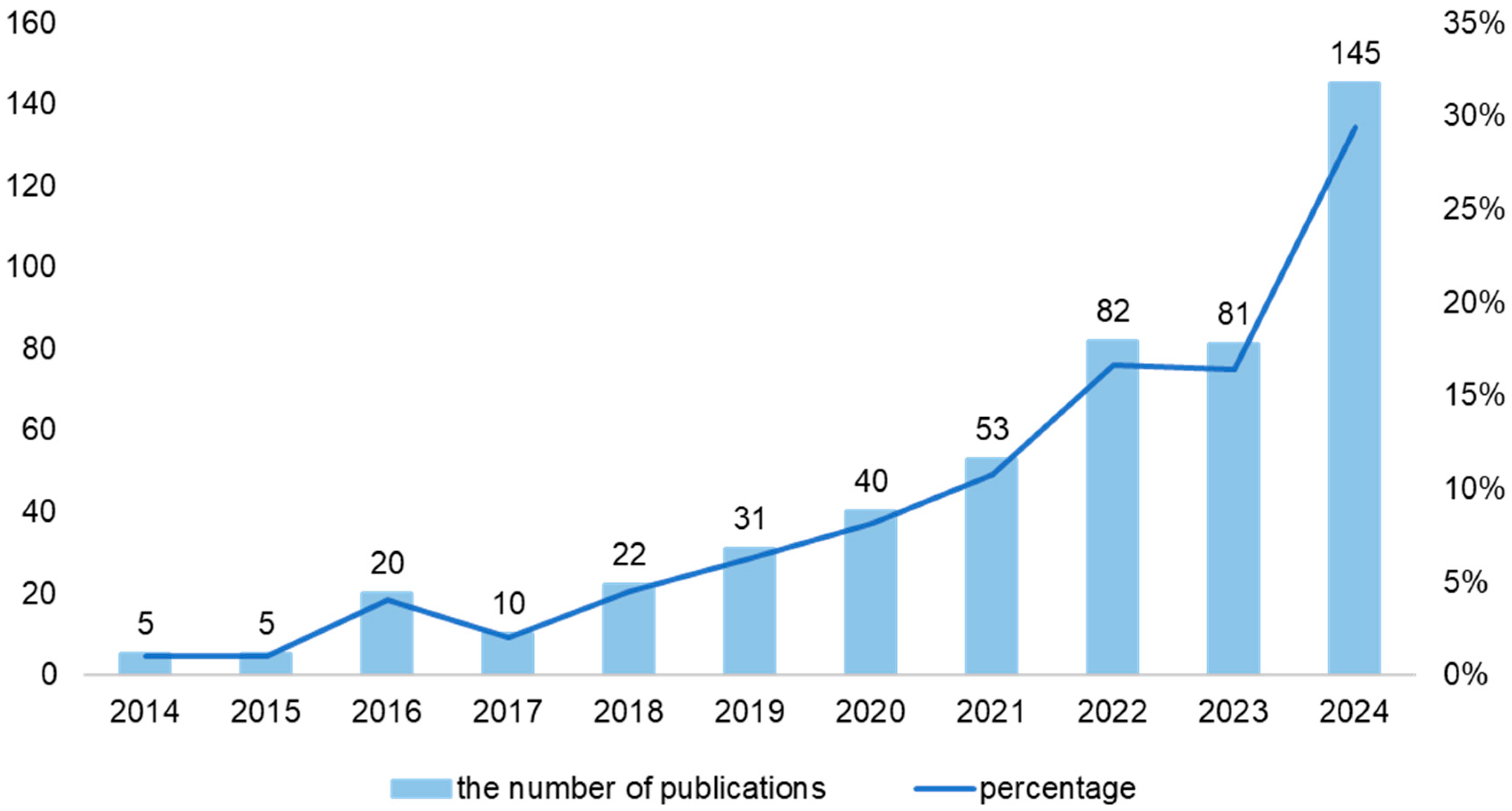 Energies 18 00434 g003