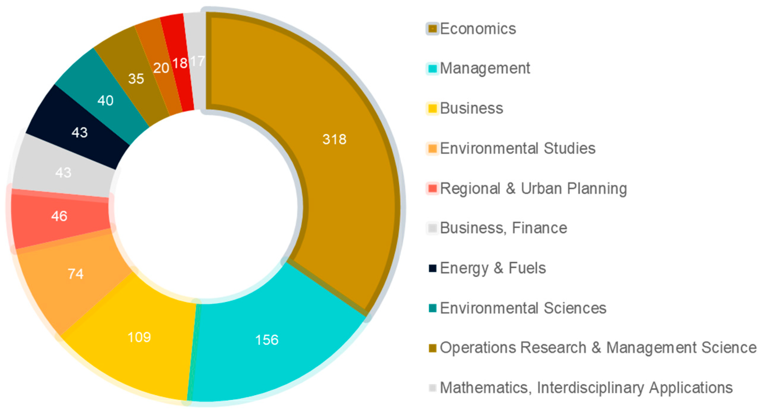 Energies 18 00434 g005