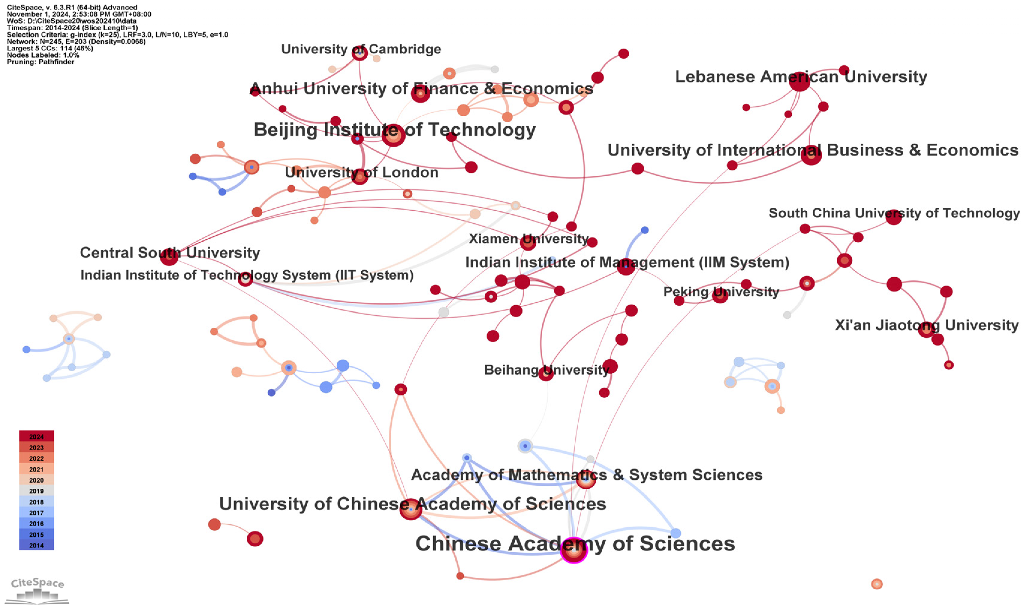 Energies 18 00434 g008