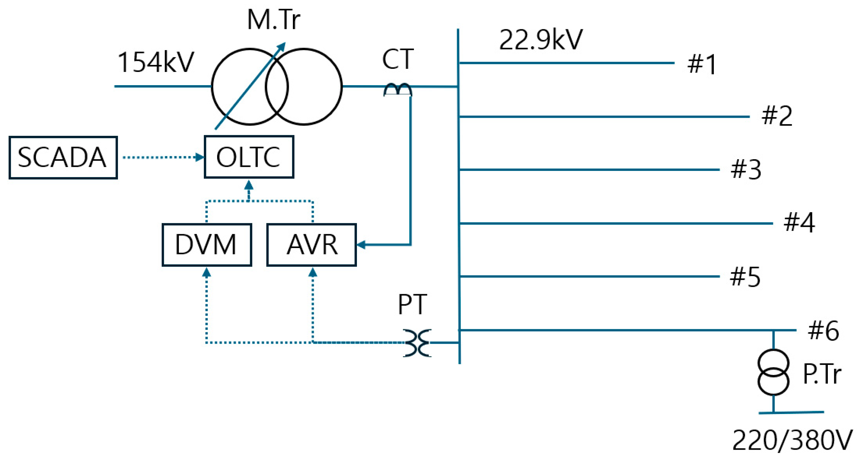 Energies 18 00439 g001
