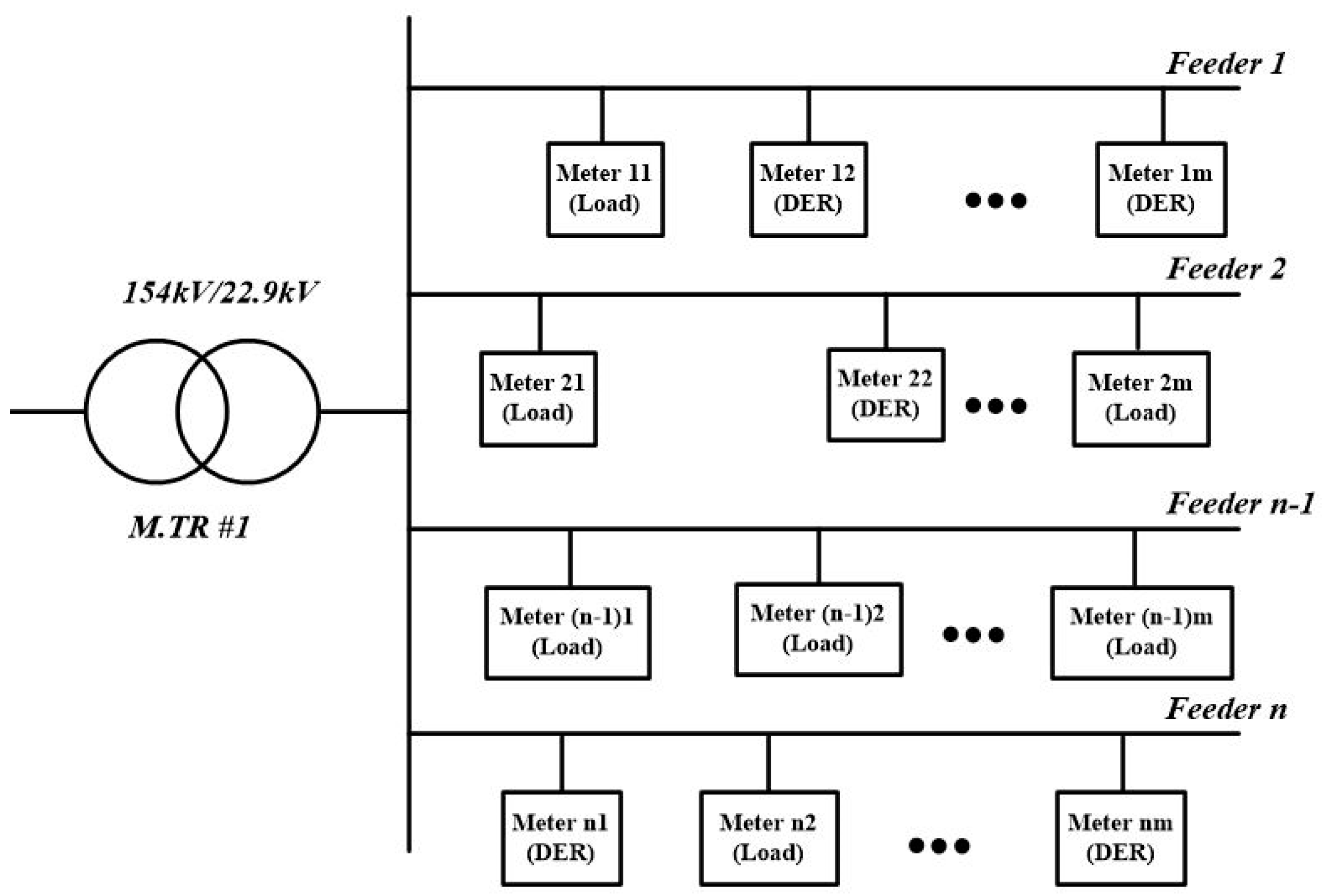 Energies 18 00439 g002