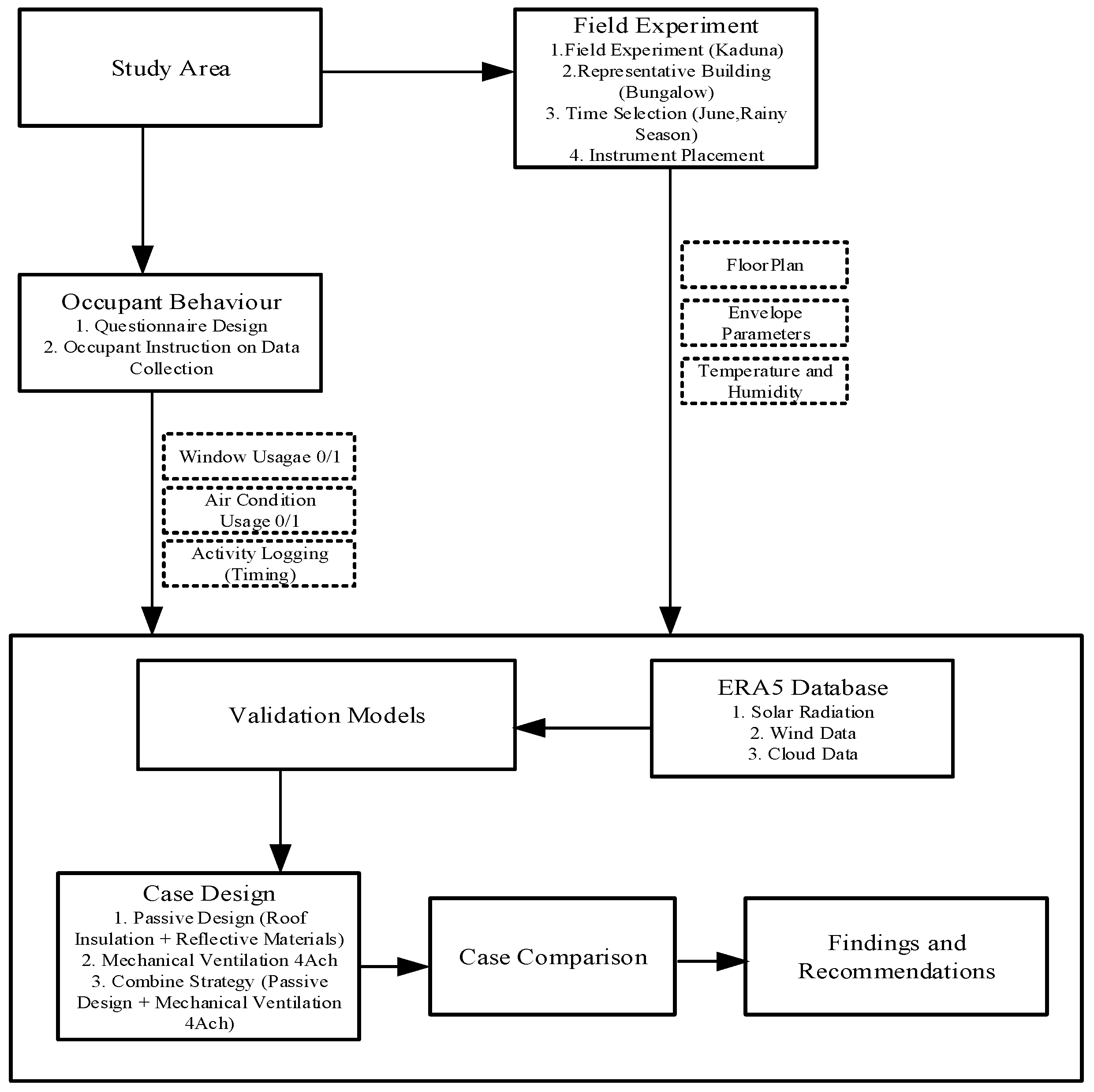 Energies 18 00450 g002
