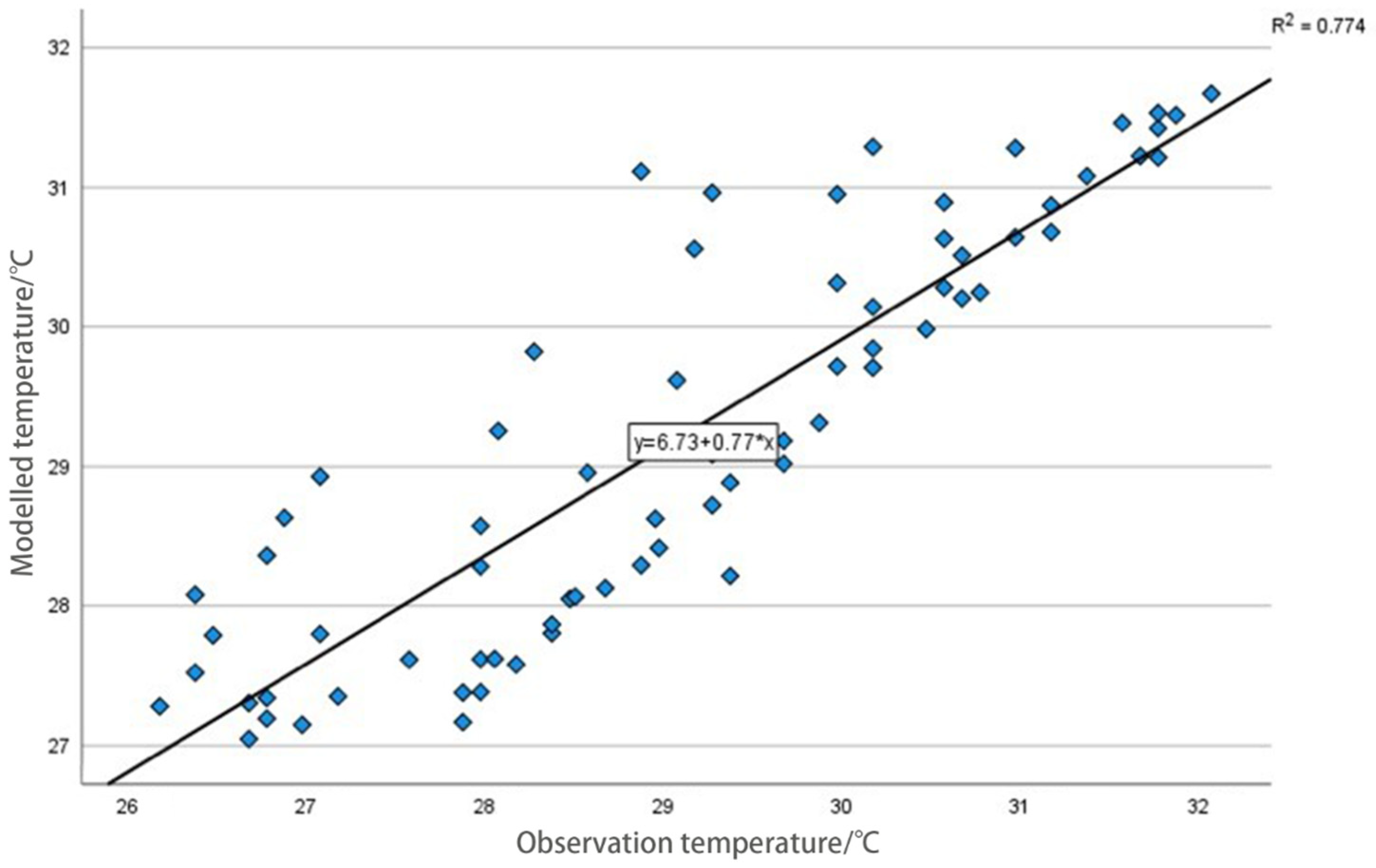 Energies 18 00450 g008