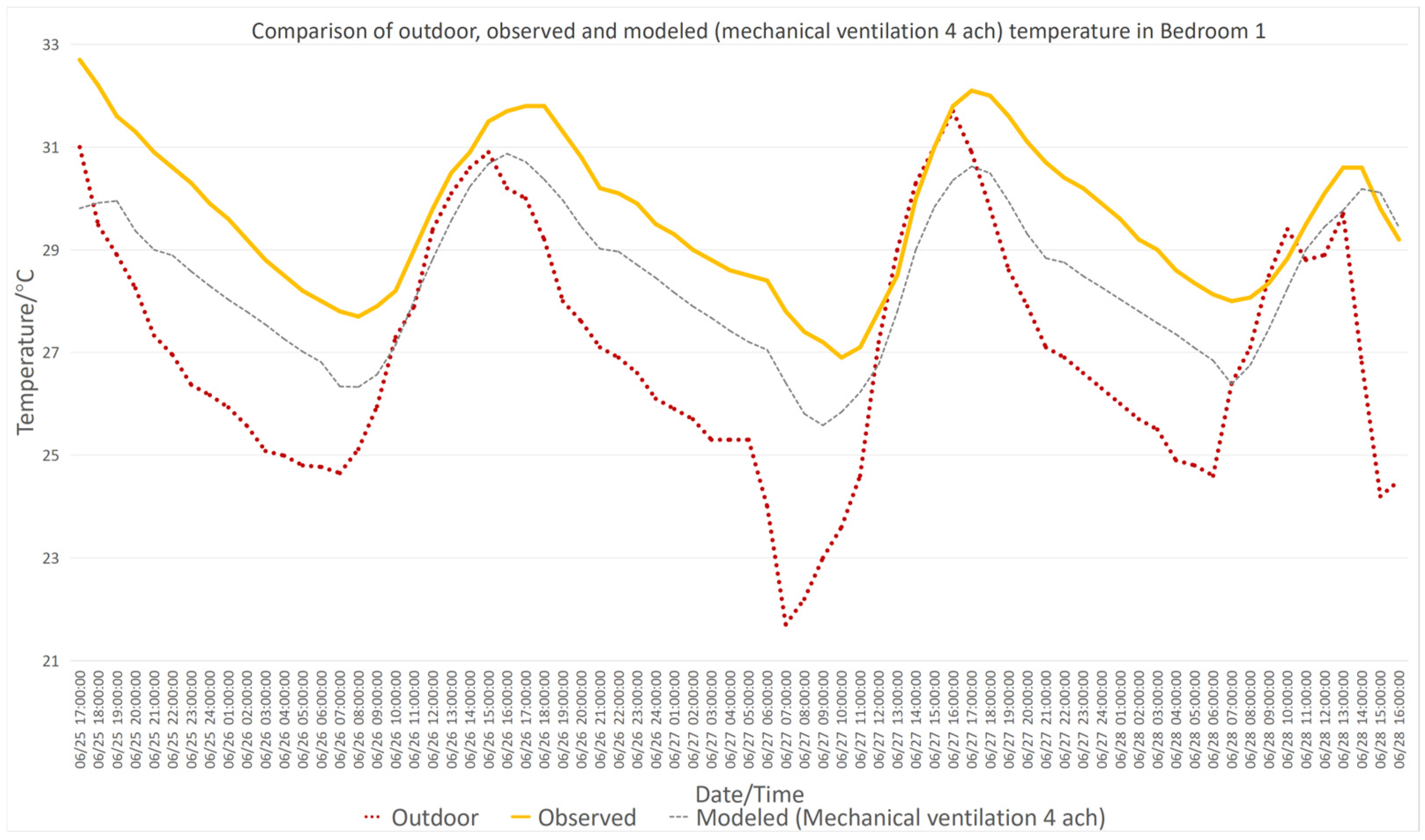 Energies 18 00450 g014