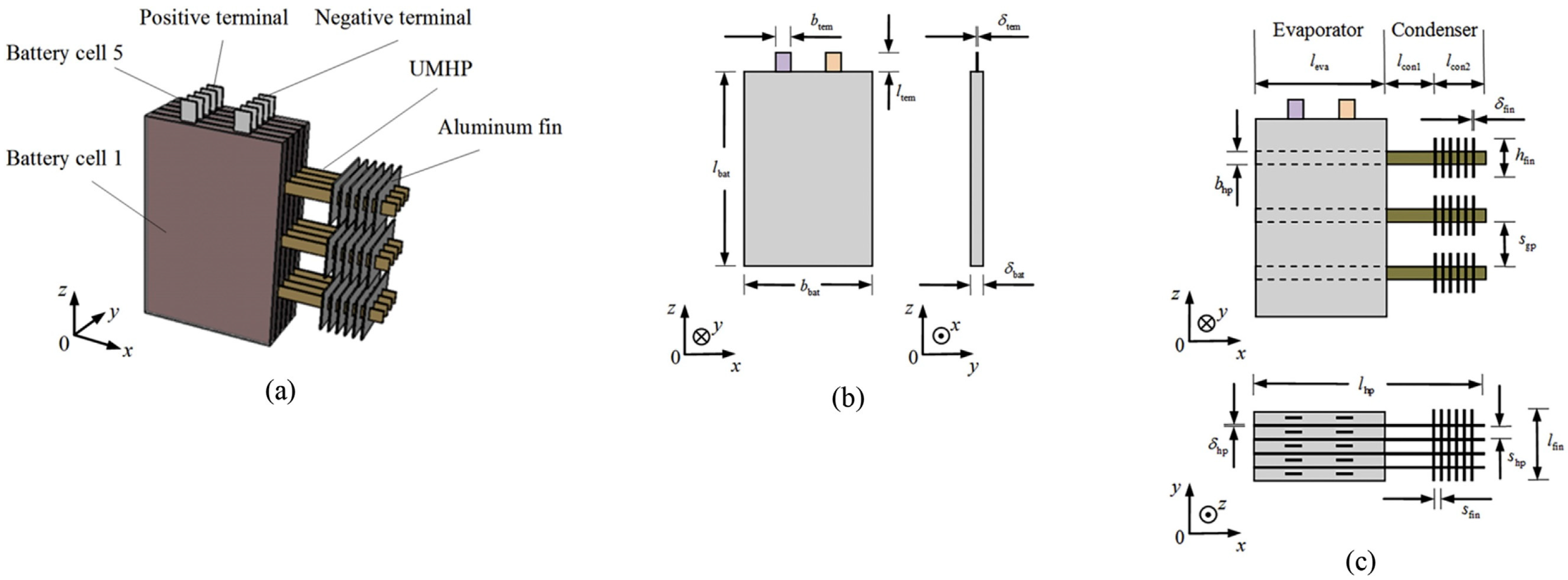 Energies 18 00492 g005