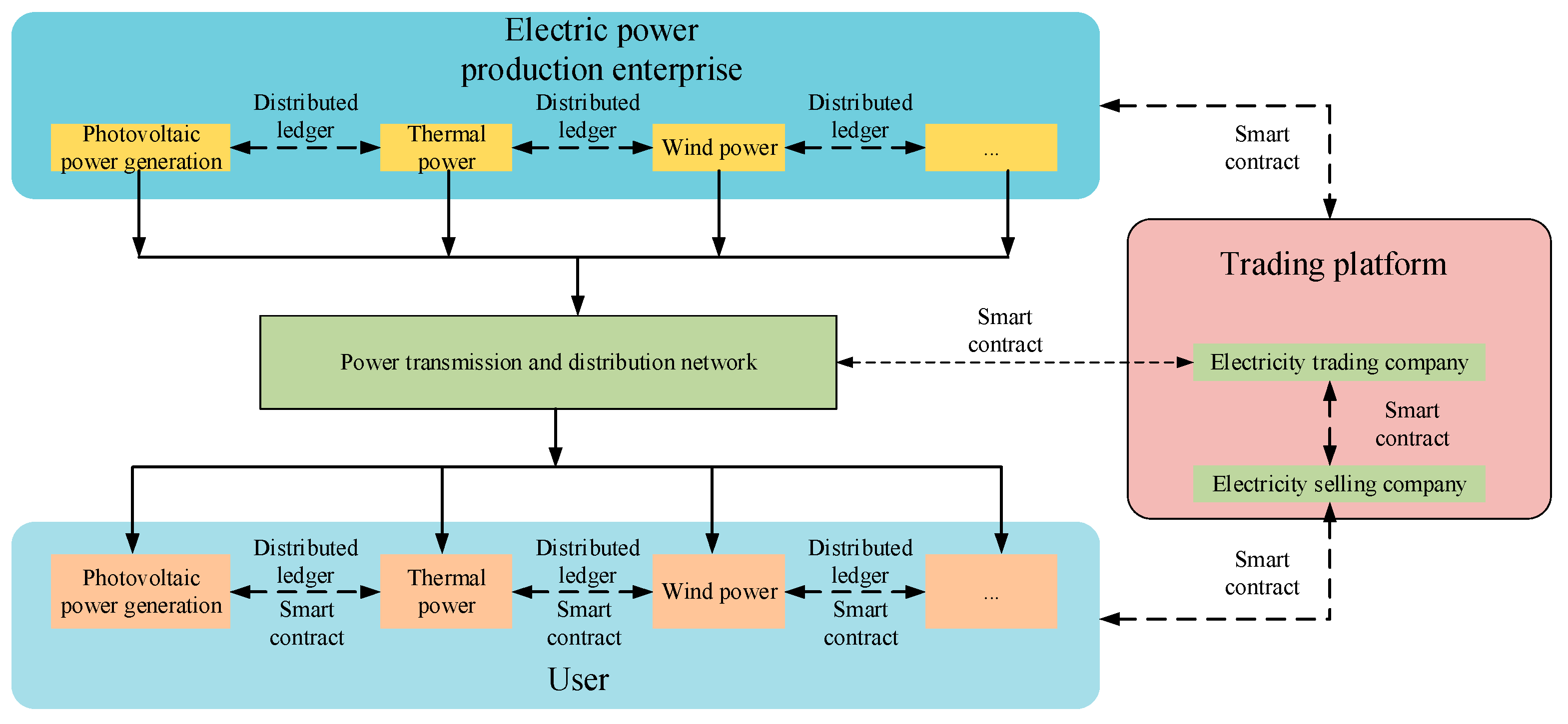 Energies 18 00501 g001