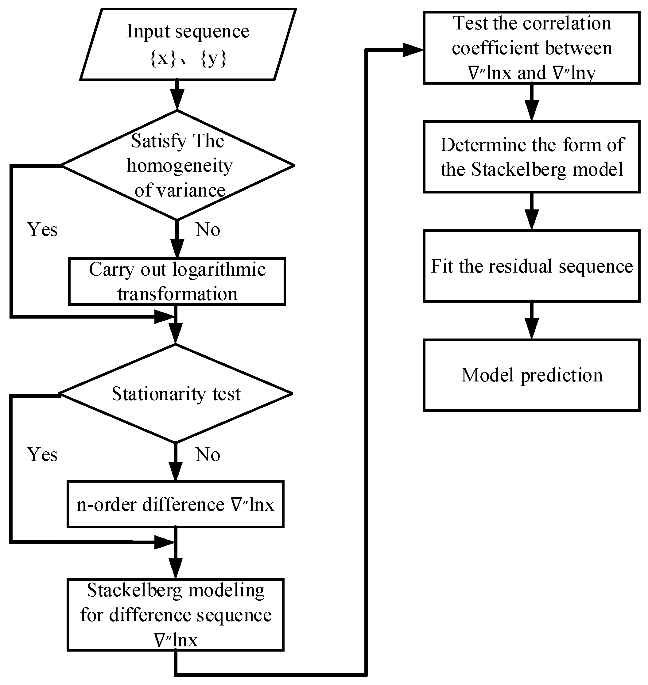 Energies 18 00501 g002
