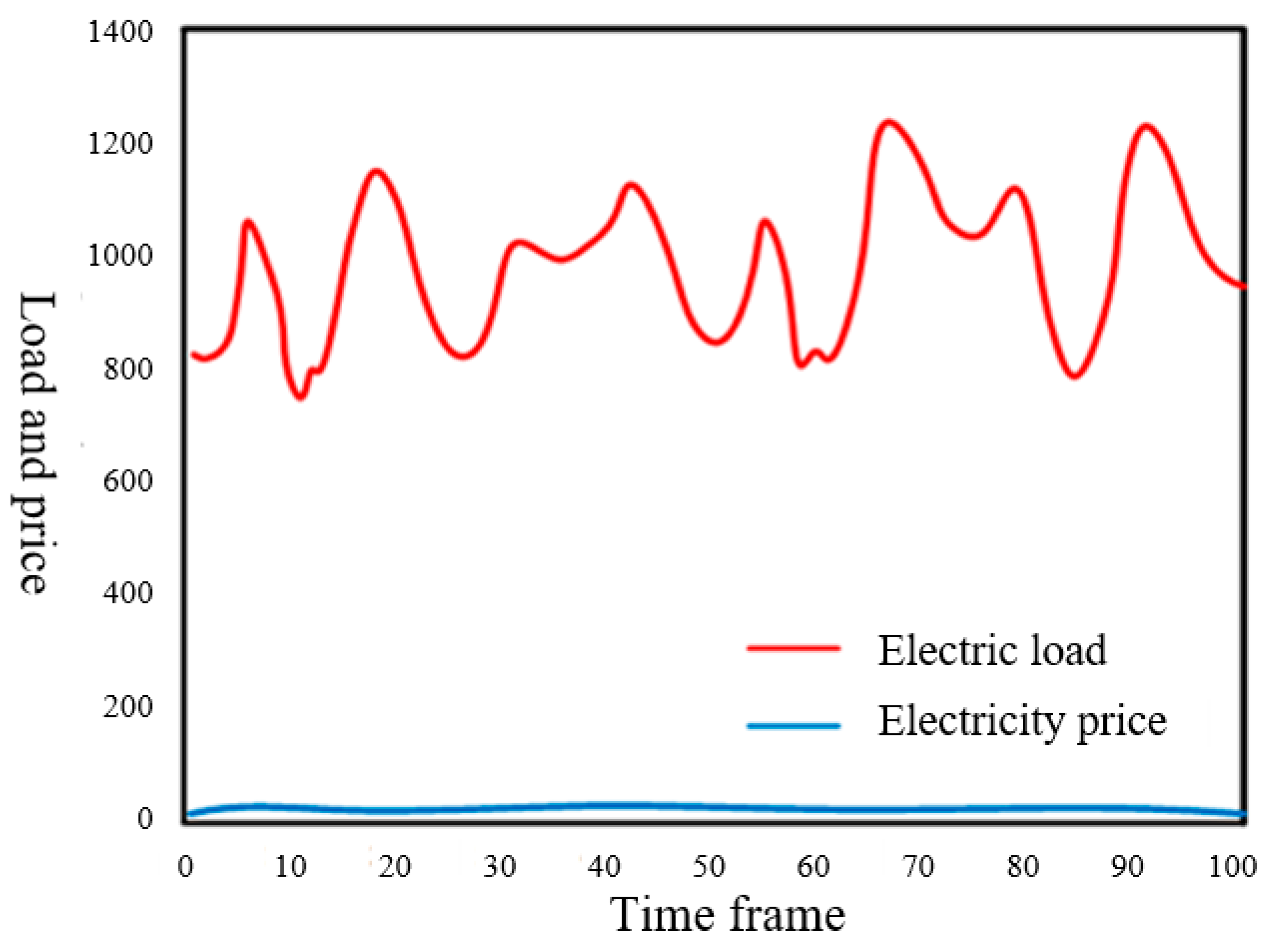 Energies 18 00501 g003