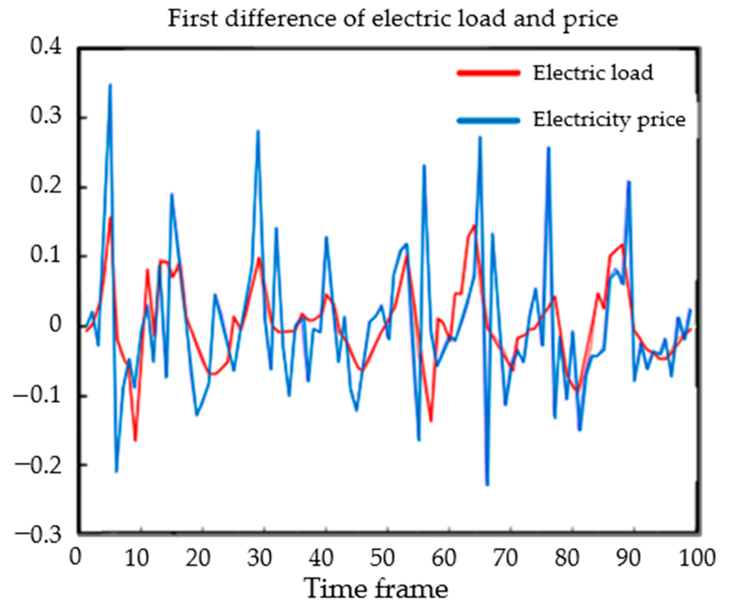 Energies 18 00501 g005