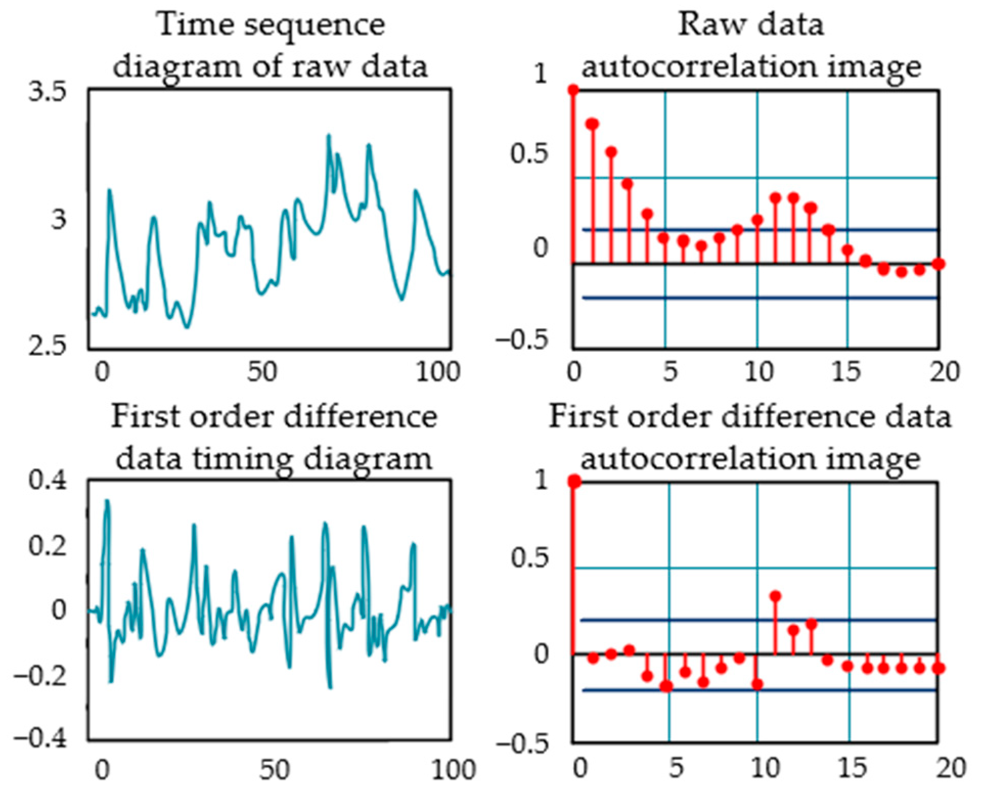 Energies 18 00501 g007