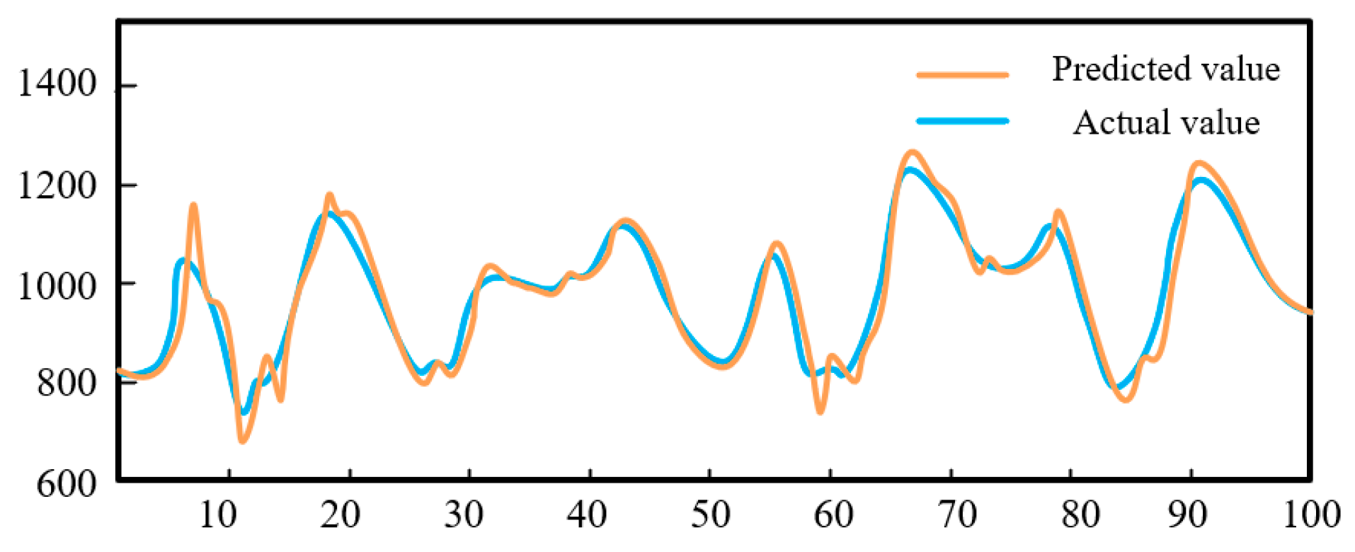 Energies 18 00501 g009