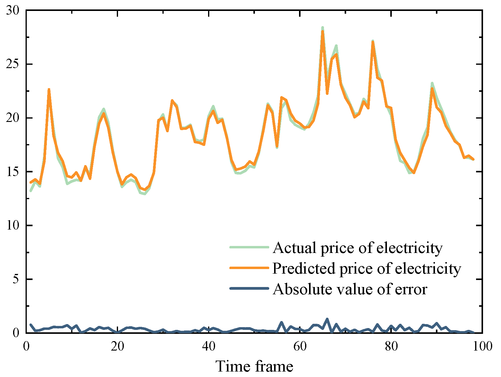 Energies 18 00501 g013