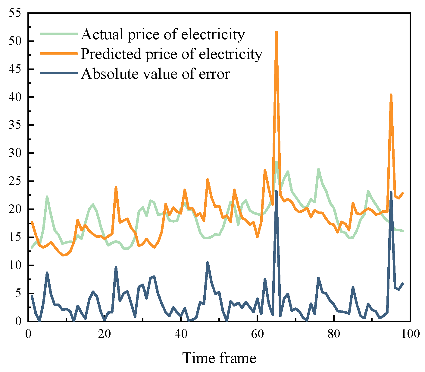 Energies 18 00501 g015