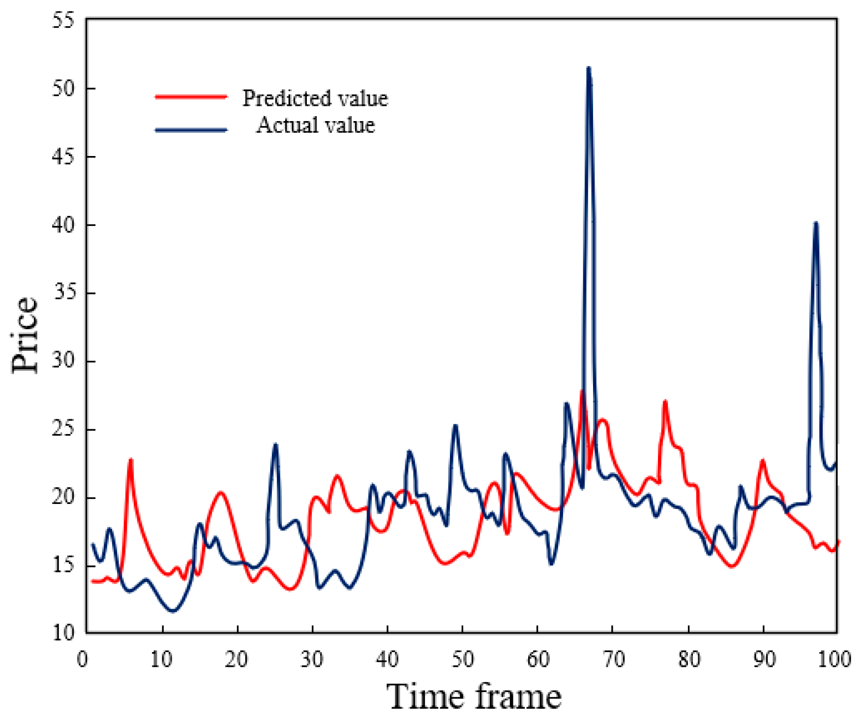 Energies 18 00501 g016
