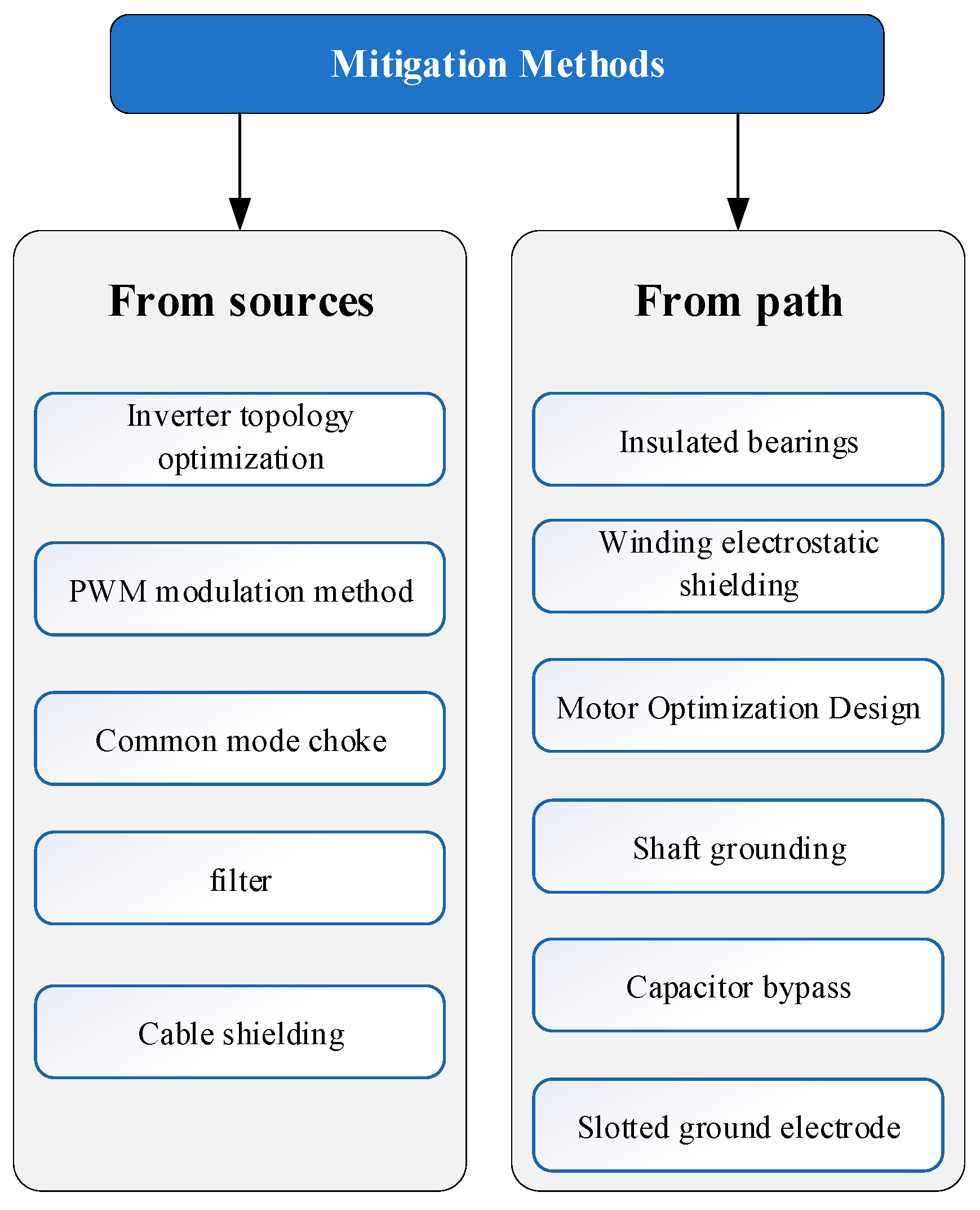 Energies 18 00517 g011 Energies 18 00517 g011