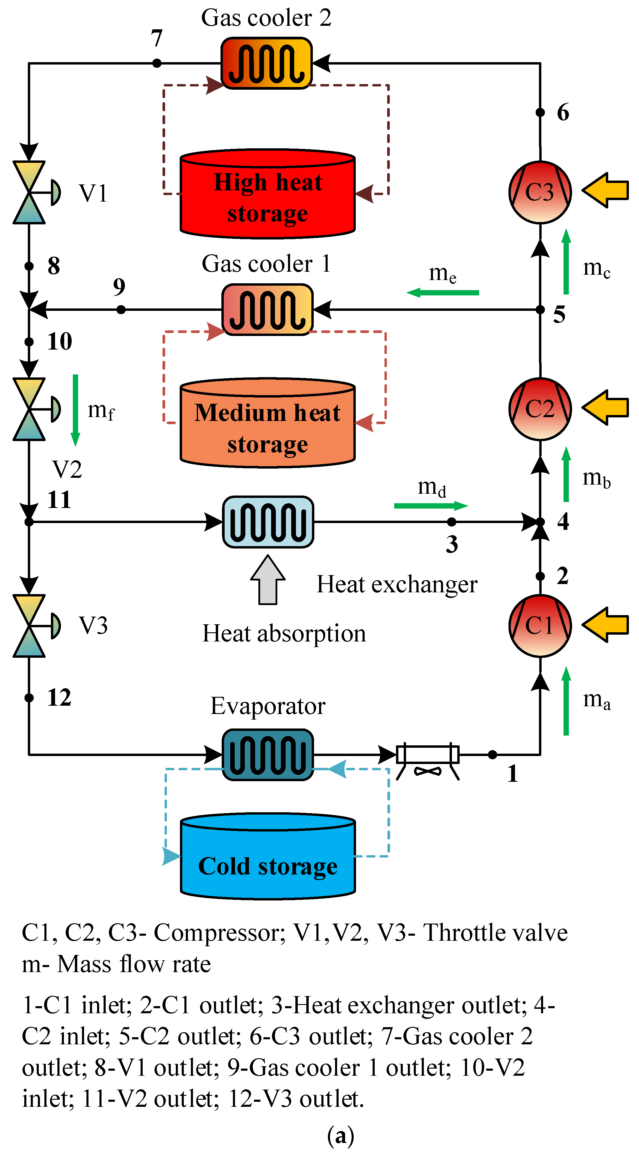 Energies 18 00525 g002a