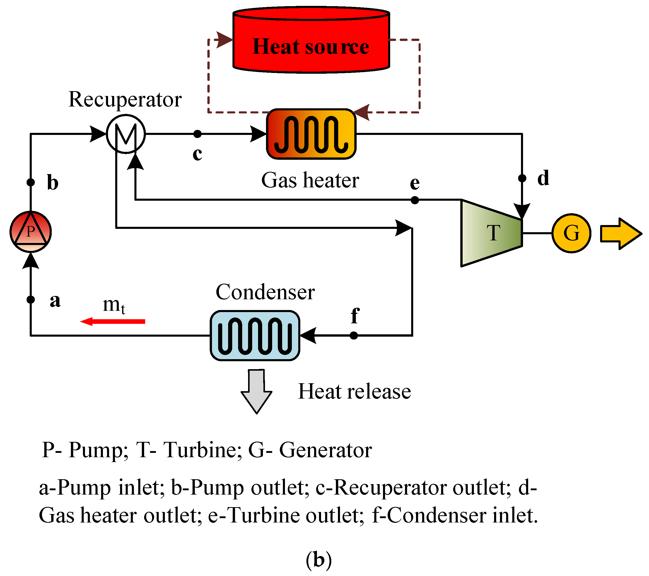 Energies 18 00525 g002b