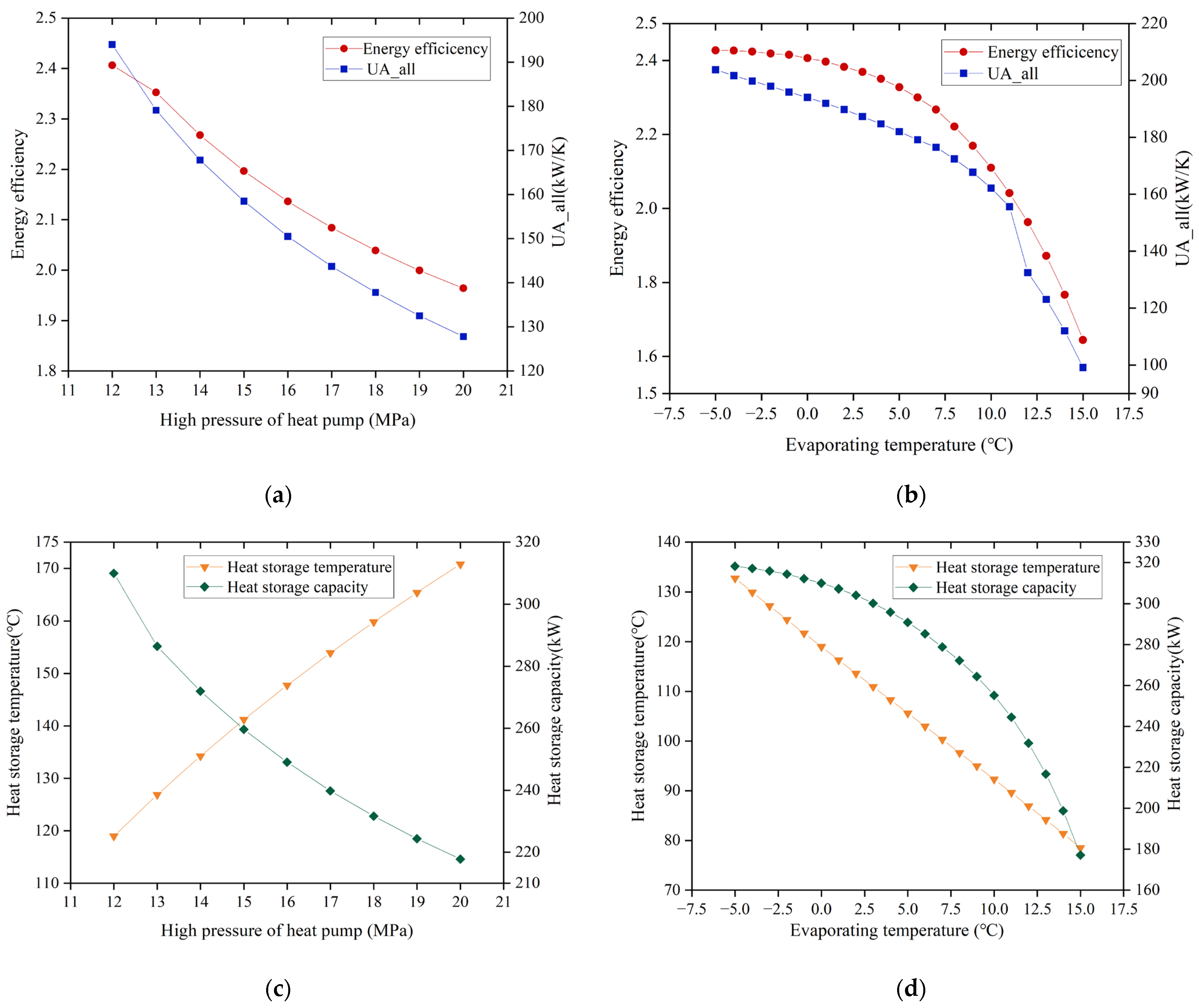 Energies 18 00525 g004