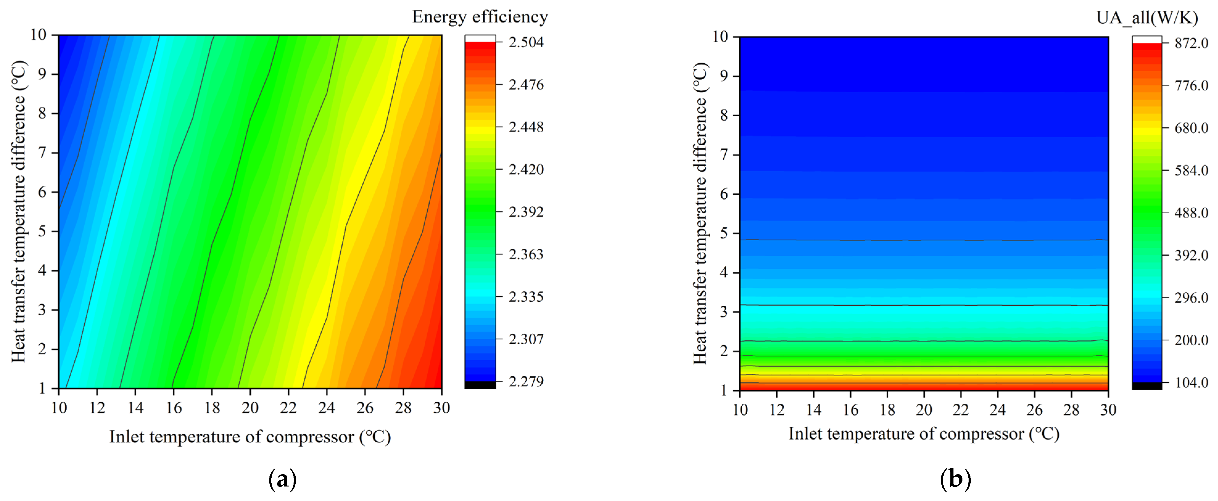 Energies 18 00525 g007