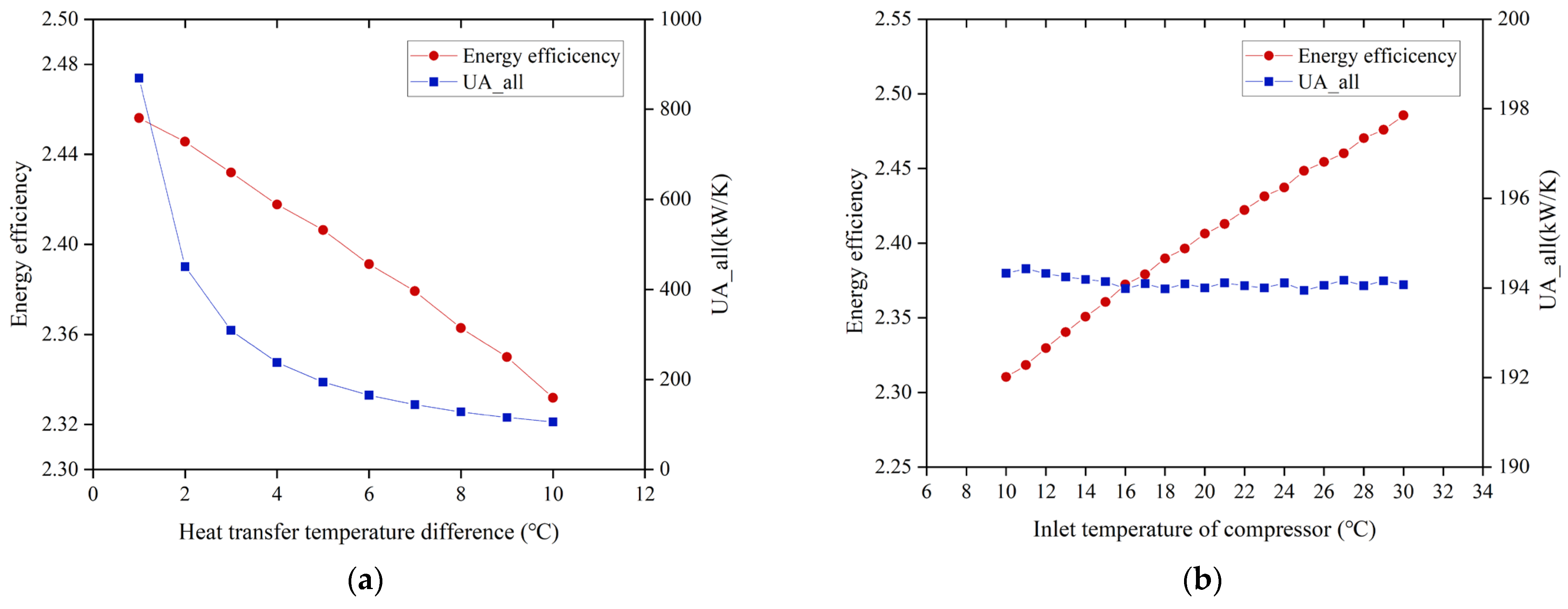 Energies 18 00525 g008a