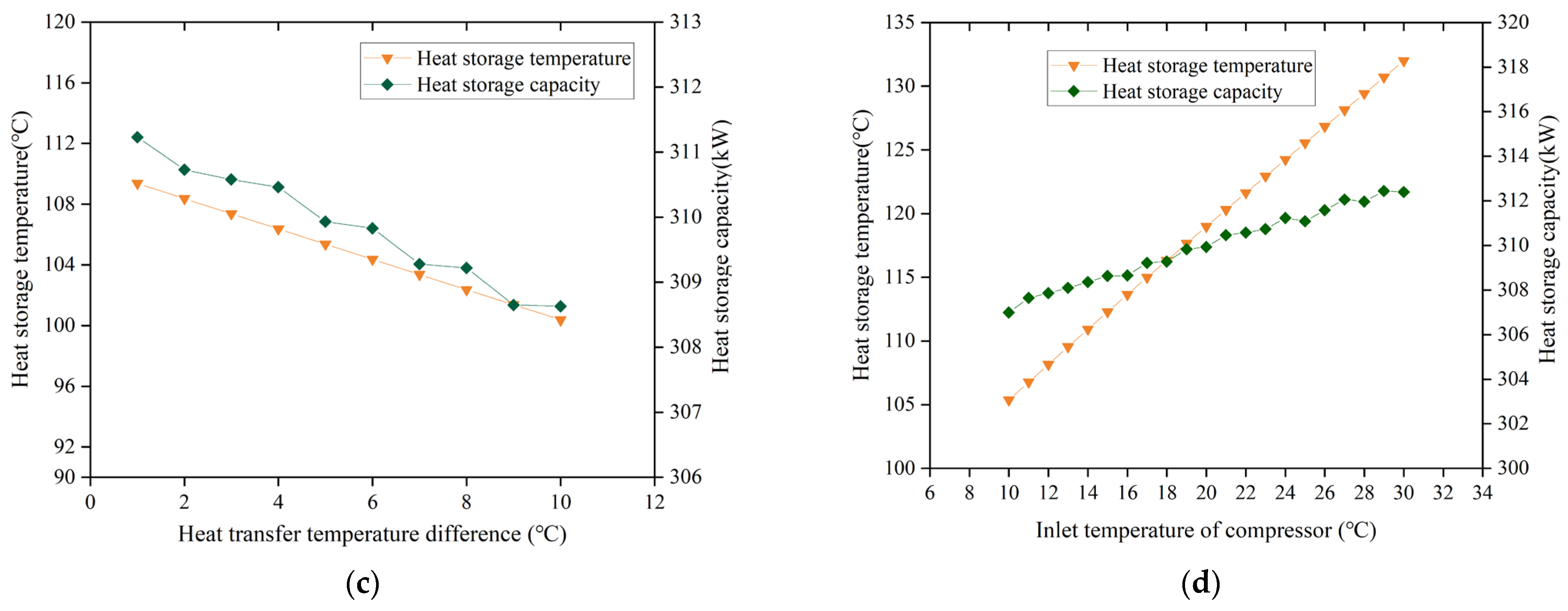Energies 18 00525 g008b