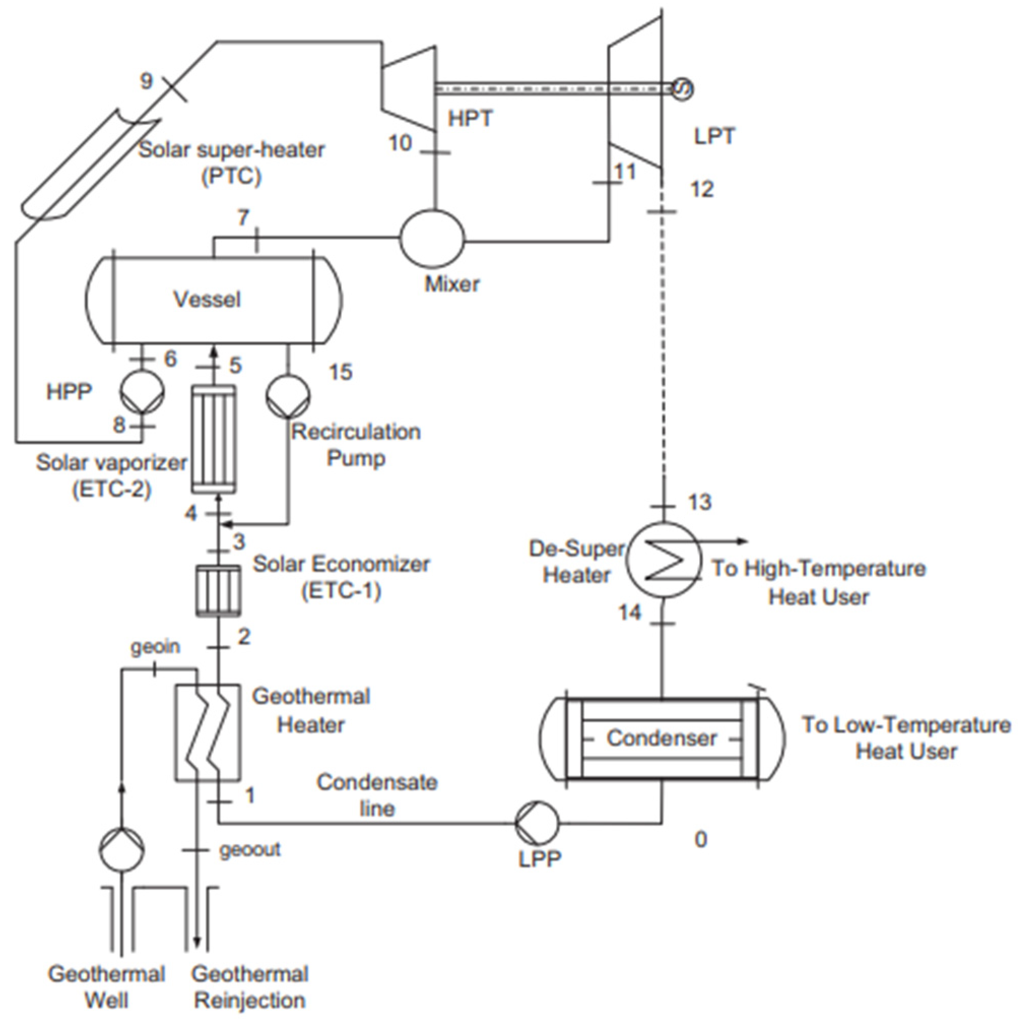 Energies 18 00526 g005