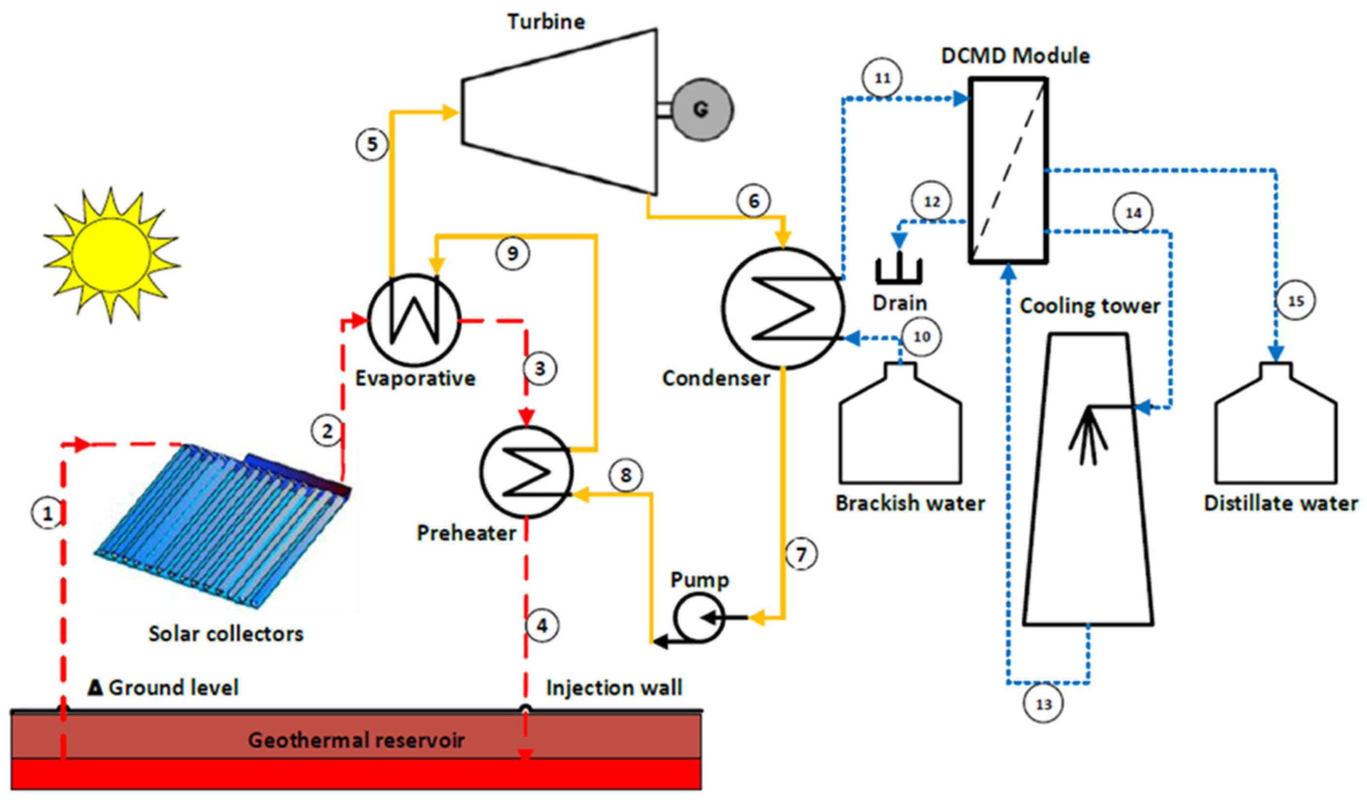 Energies 18 00526 g007