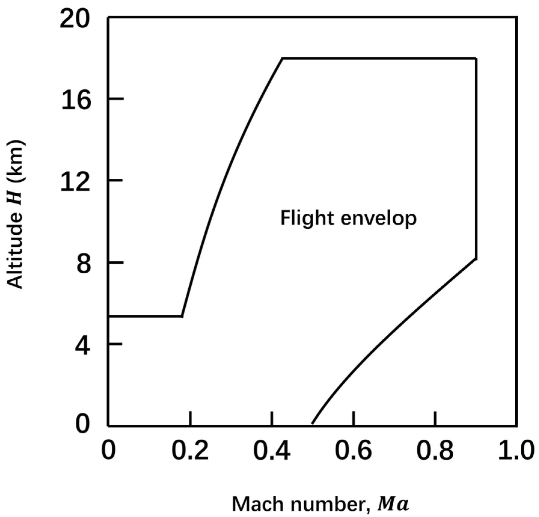 Energies 18 00527 g007