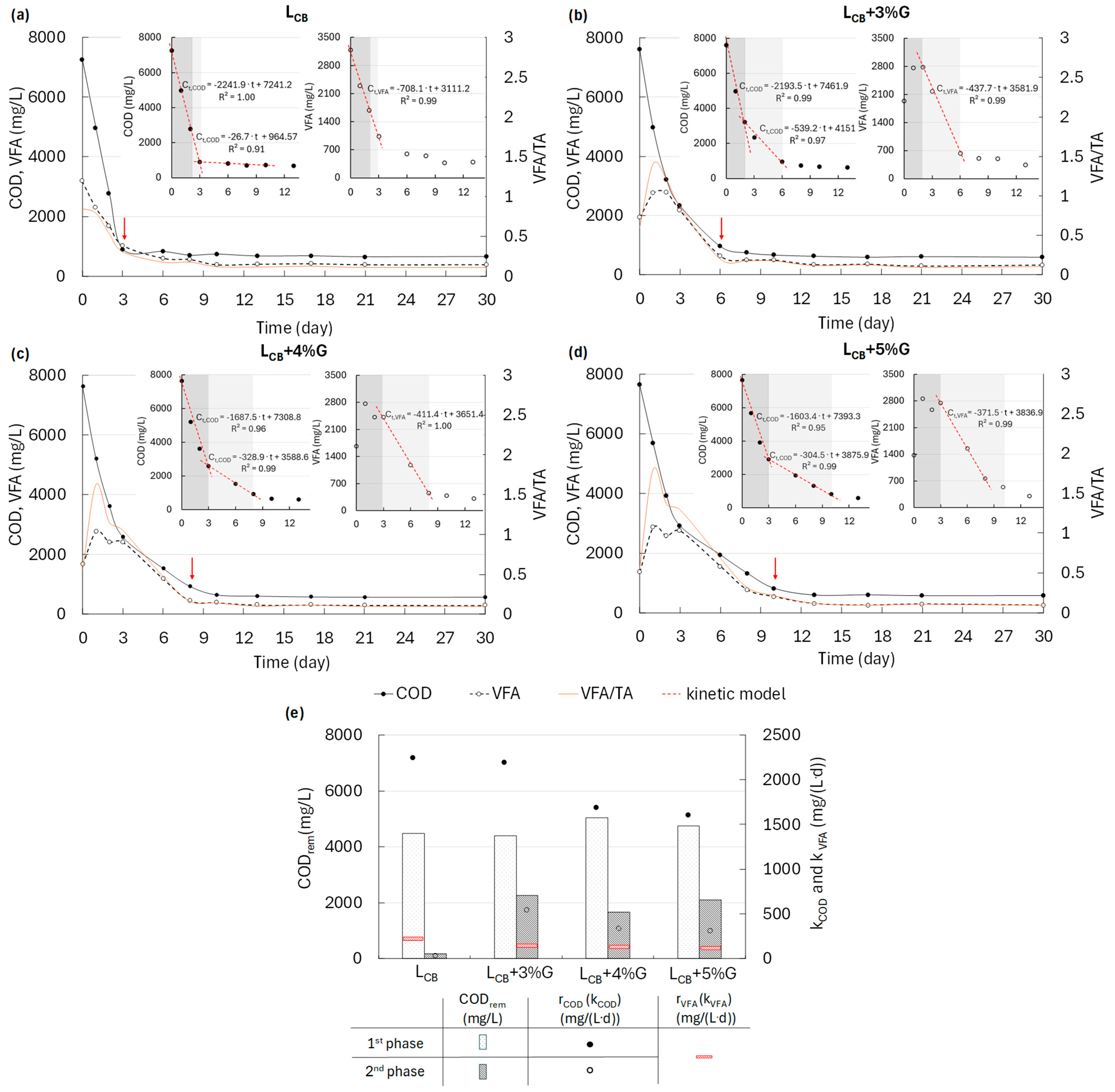 Energies 18 00537 g003