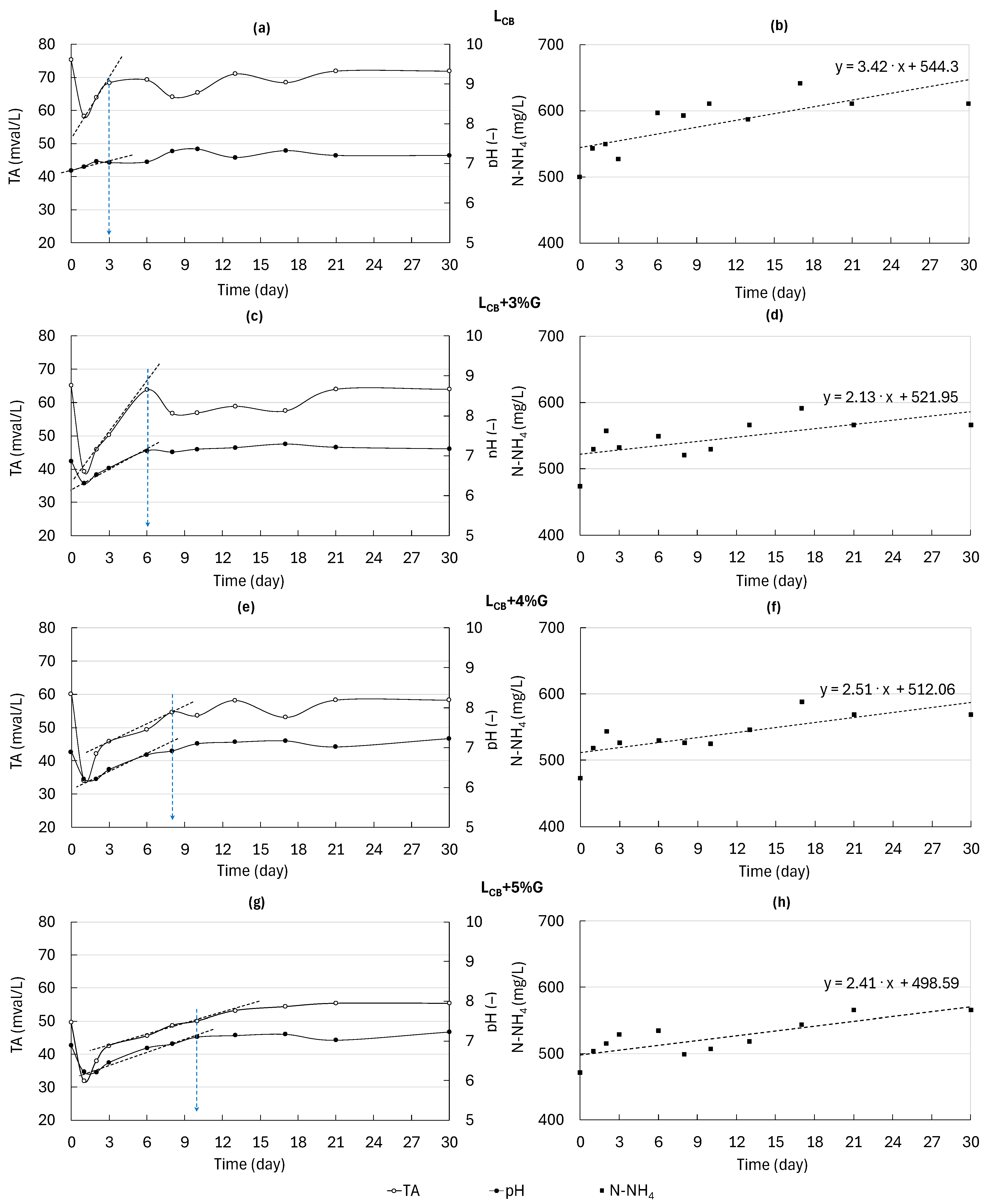 Energies 18 00537 g005