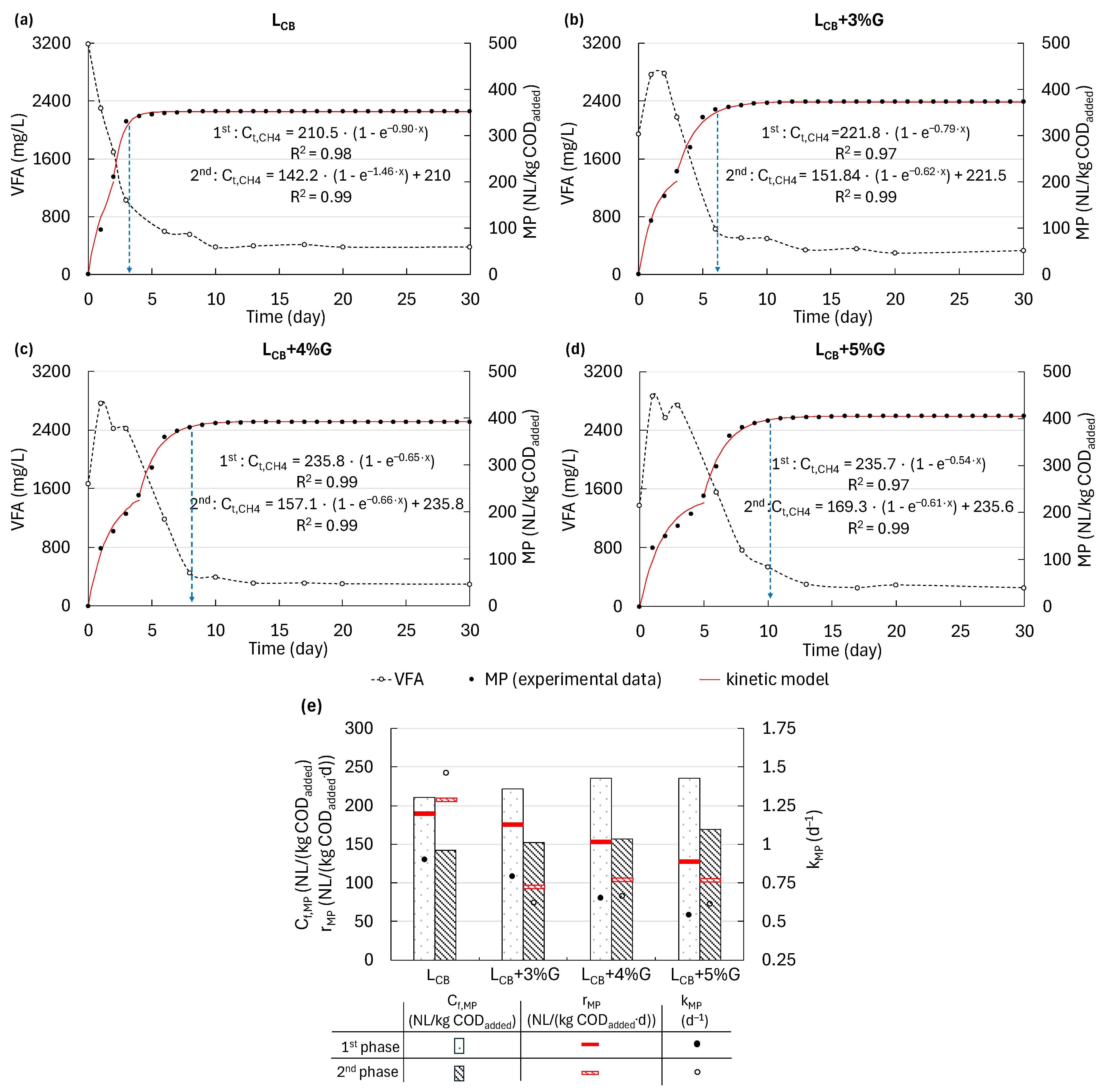 Energies 18 00537 g006