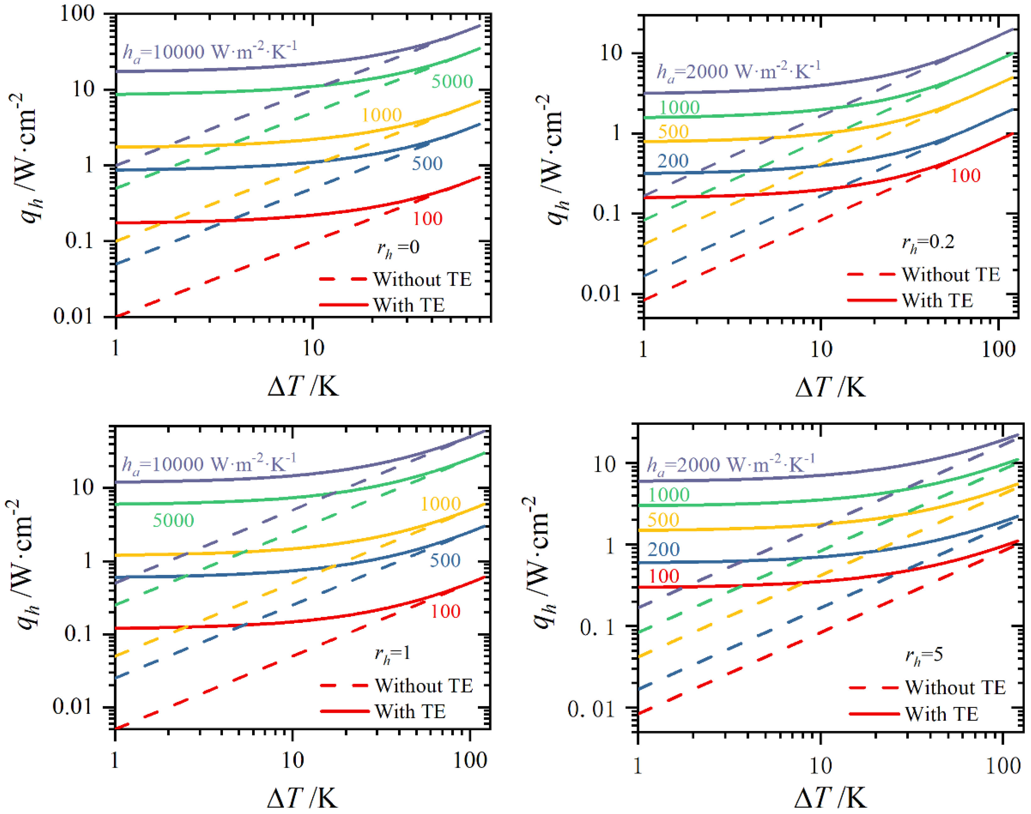 Energies 18 00555 g006