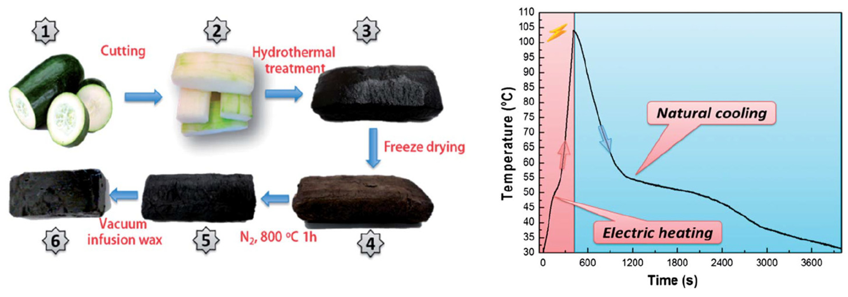 Energies 18 00569 g006